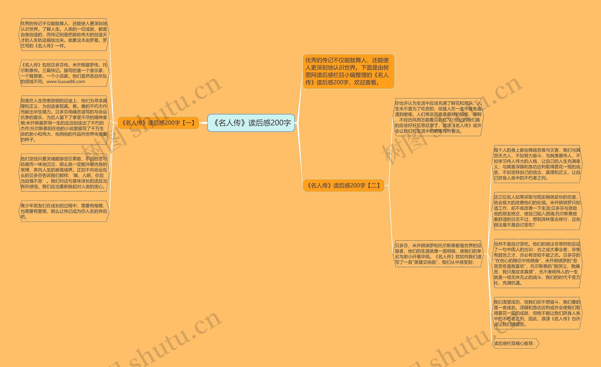 《名人传》读后感200字思维导图