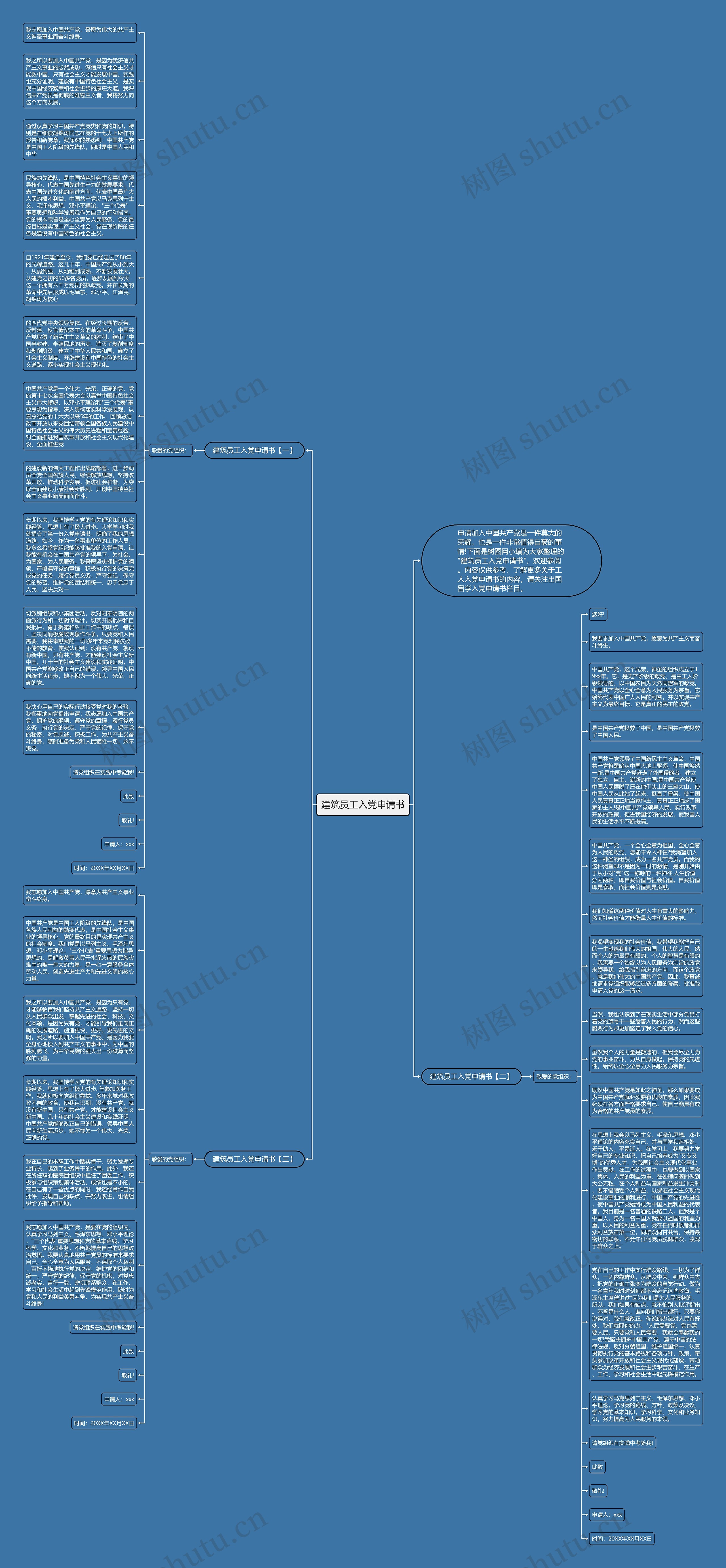 建筑员工入党申请书思维导图