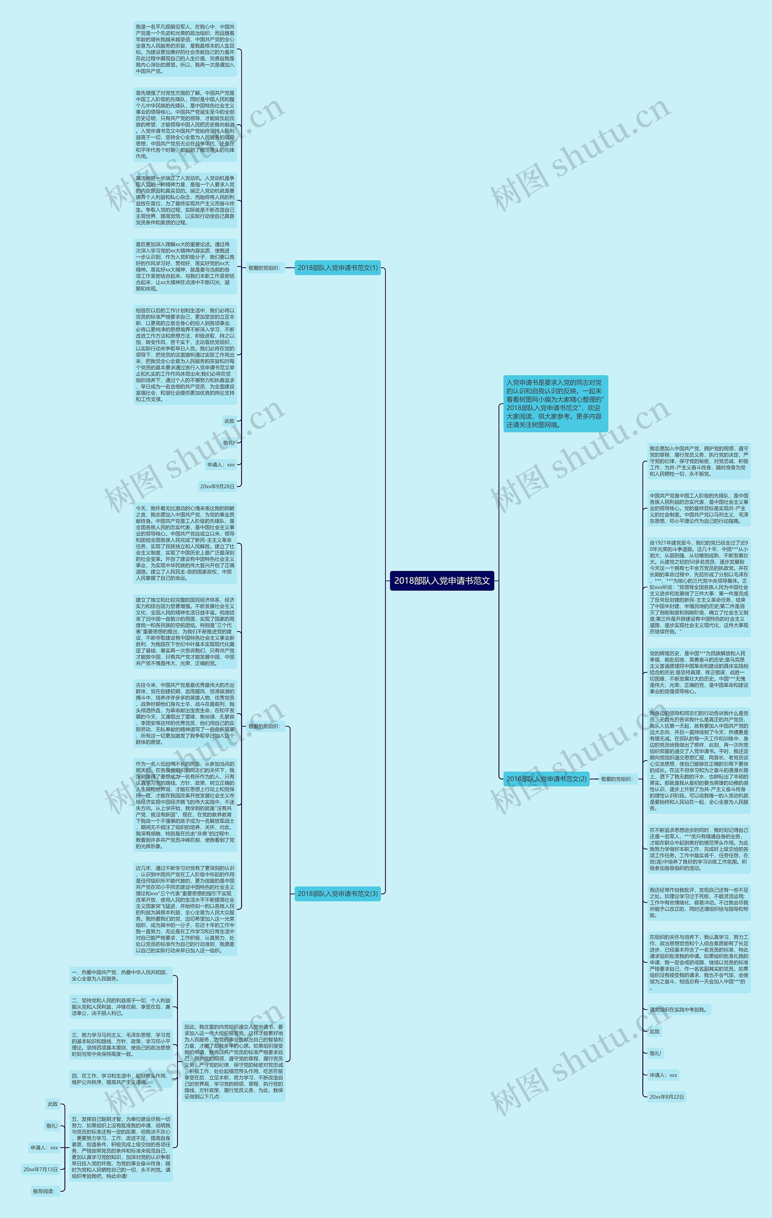 2018部队入党申请书范文思维导图