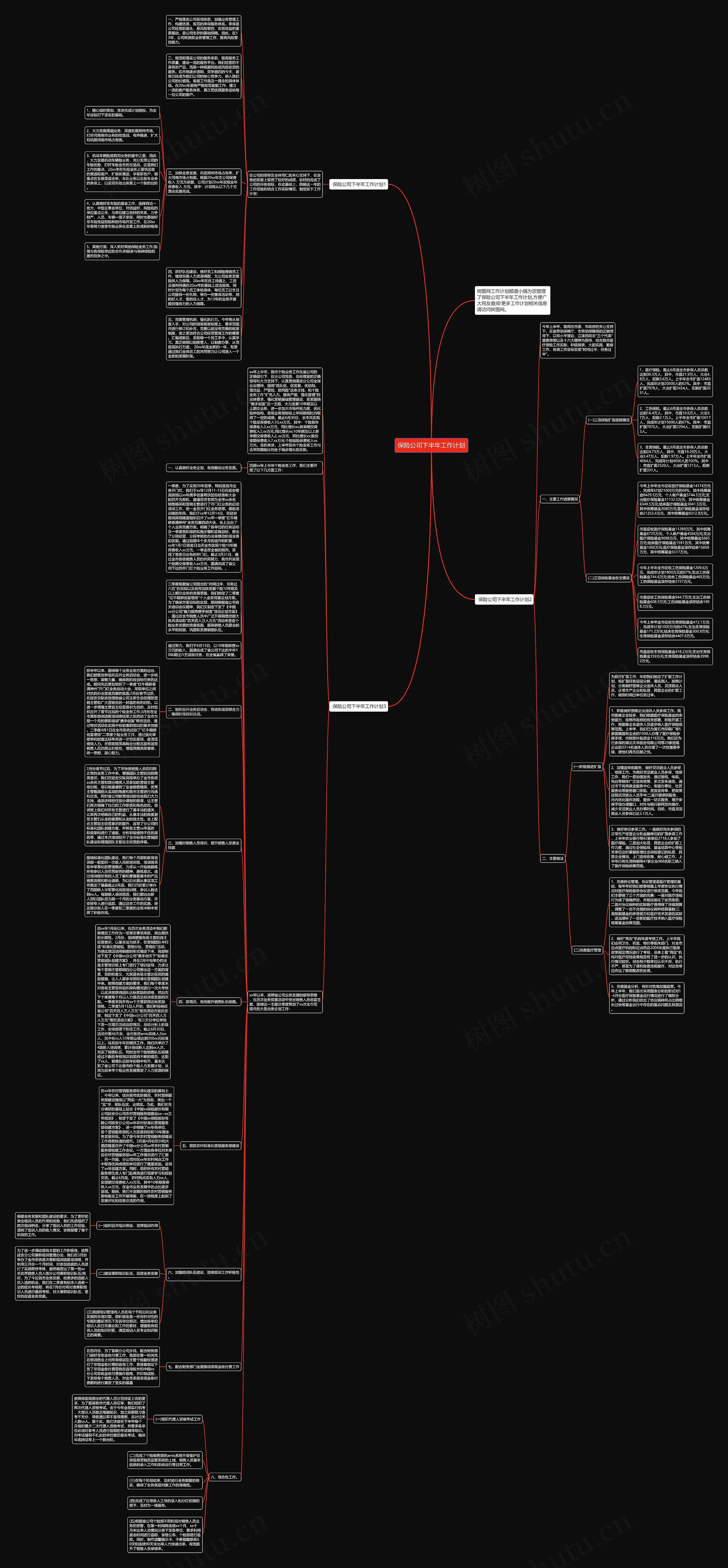 保险公司下半年工作计划思维导图