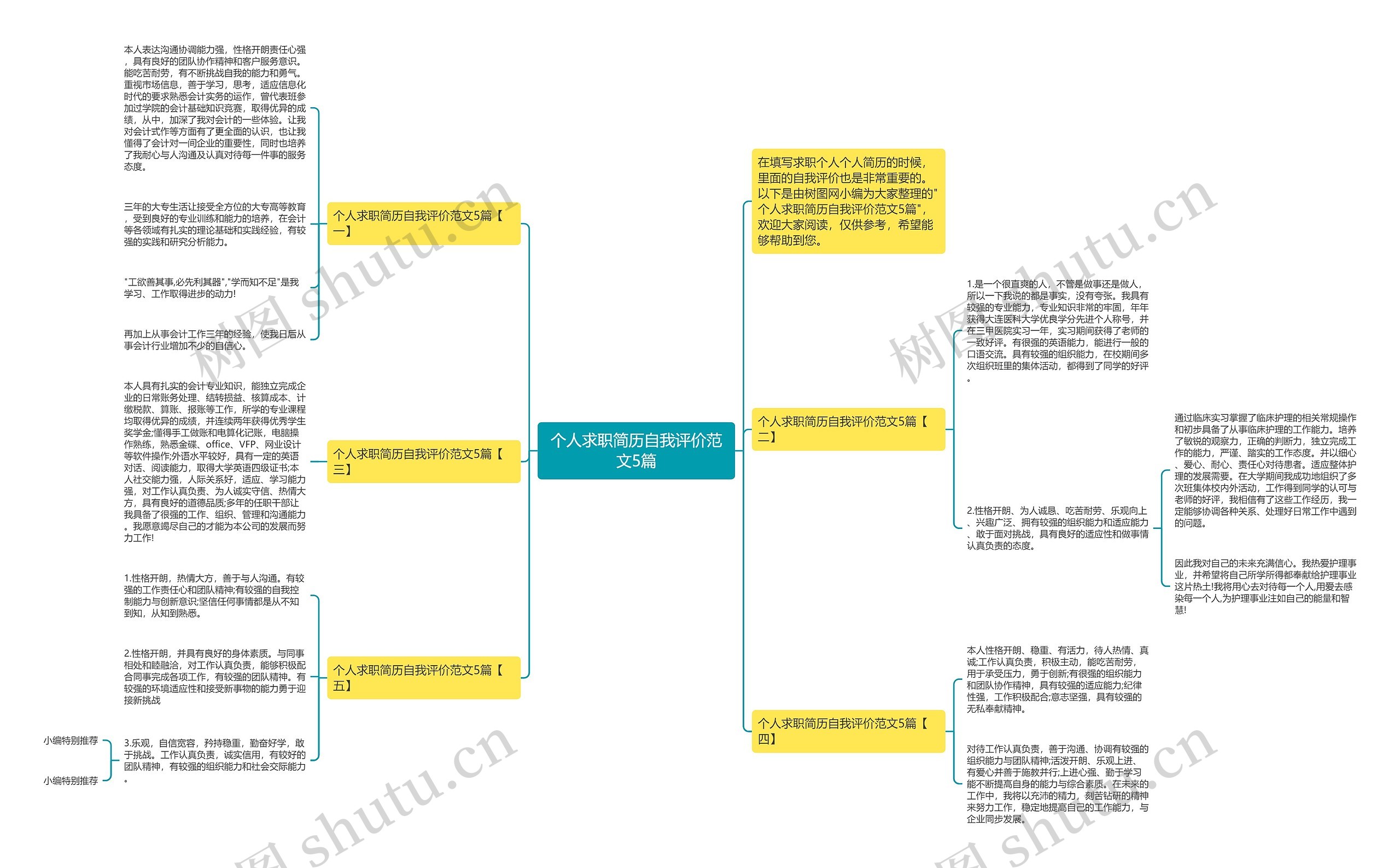 个人求职简历自我评价范文5篇思维导图高清图 个人求职简历自我评价范文5篇思维导图