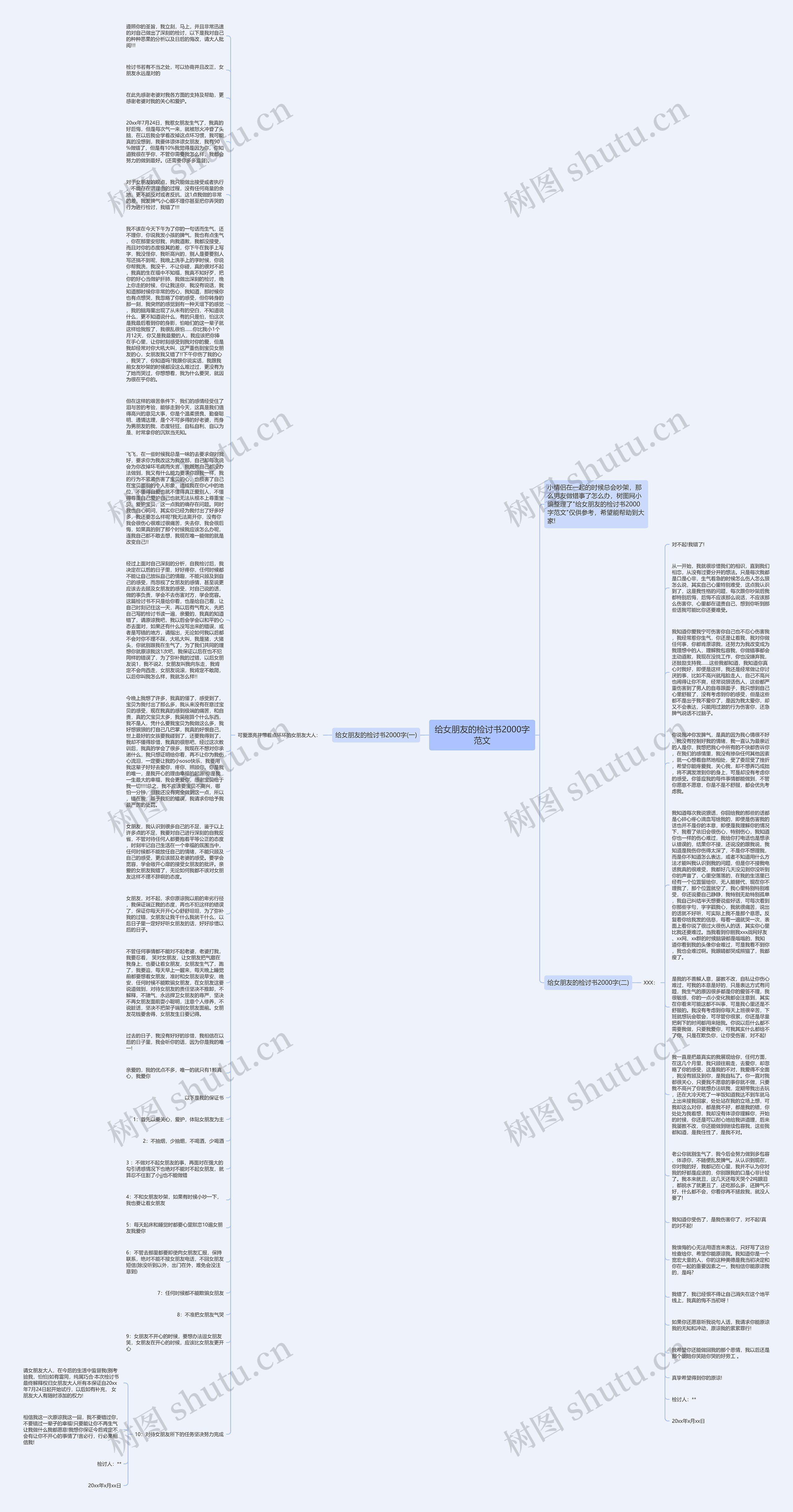 给女朋友的检讨书2000字范文思维导图