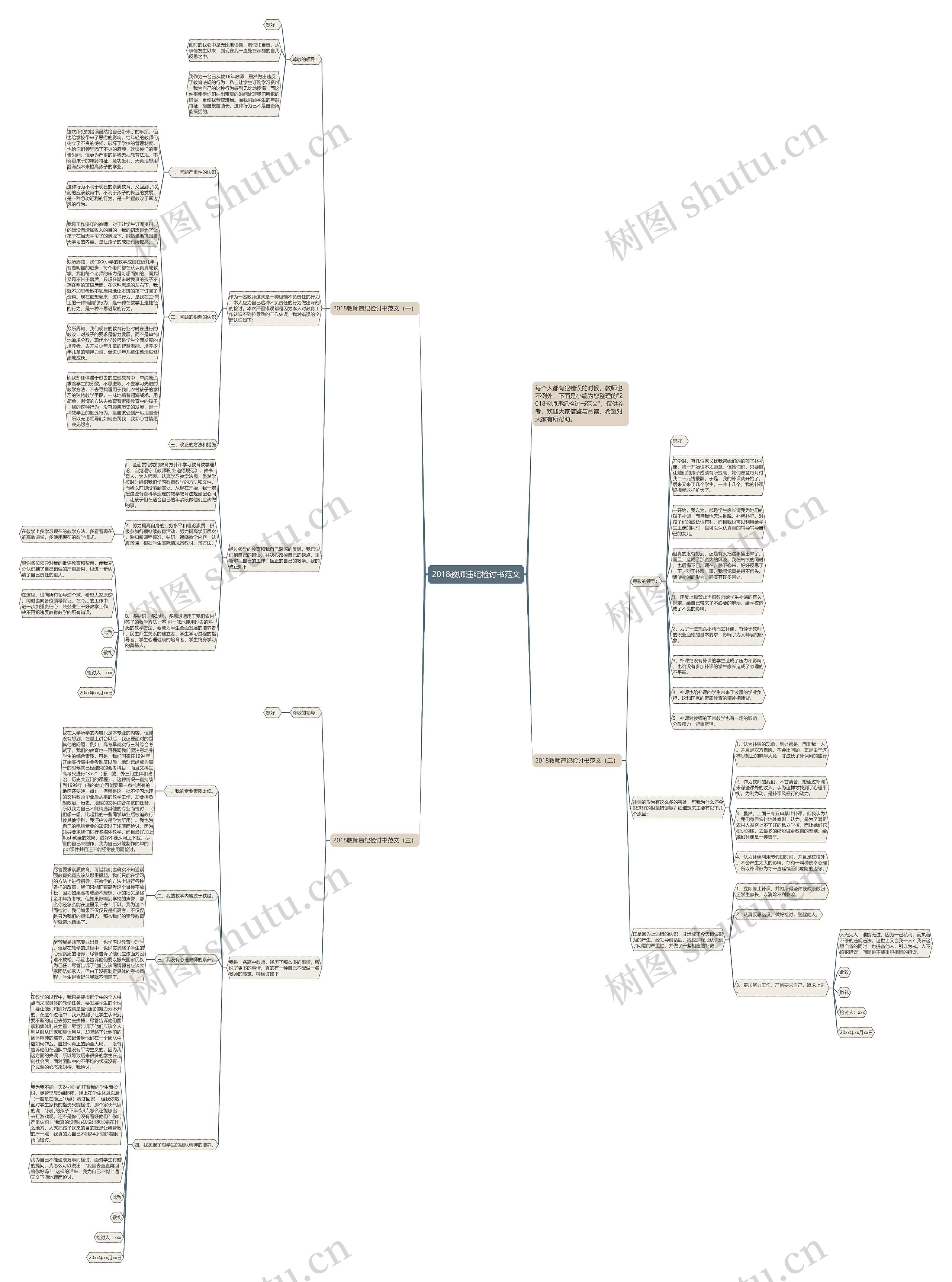 2018教师违纪检讨书范文思维导图
