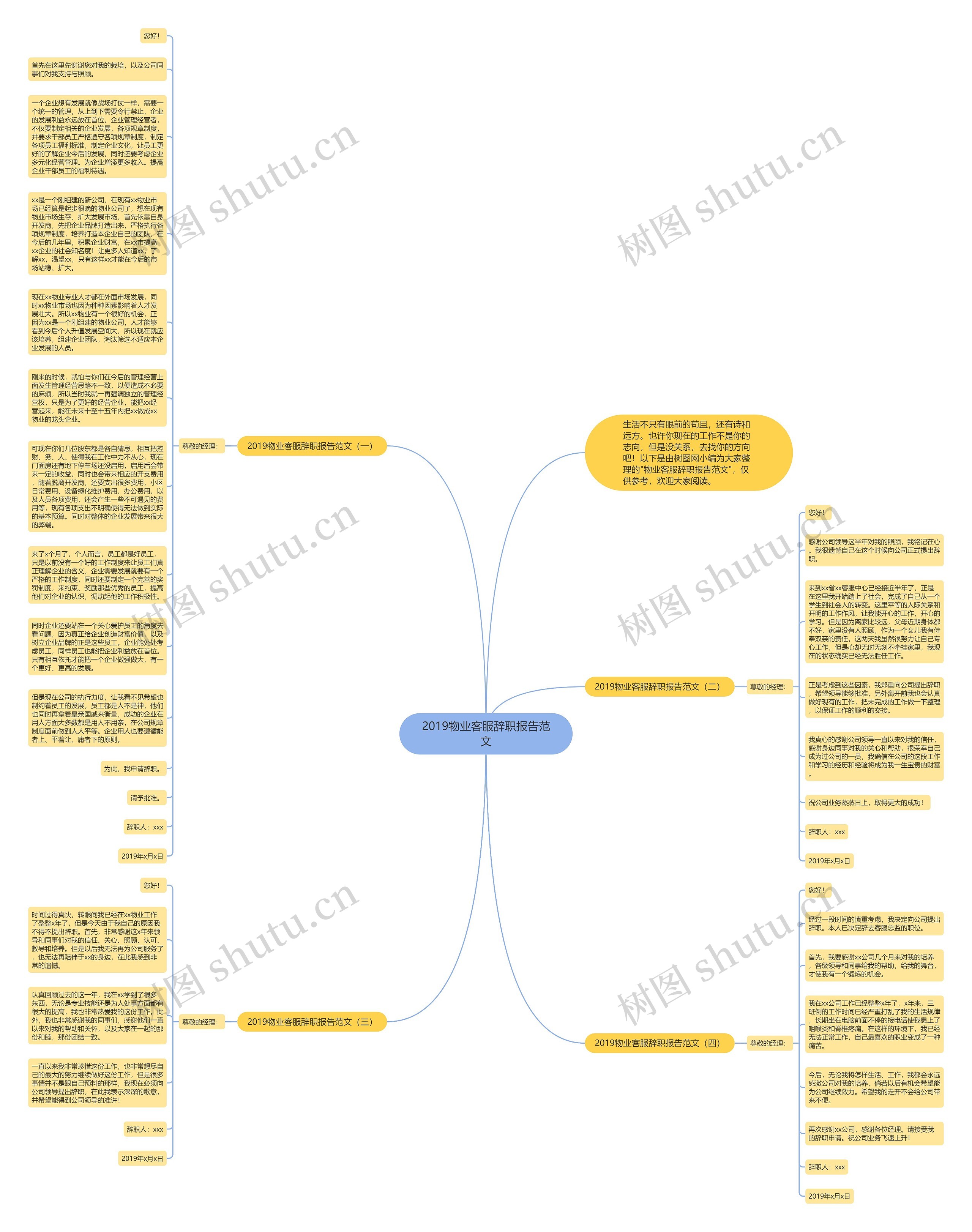 2019物业客服辞职报告范文思维导图