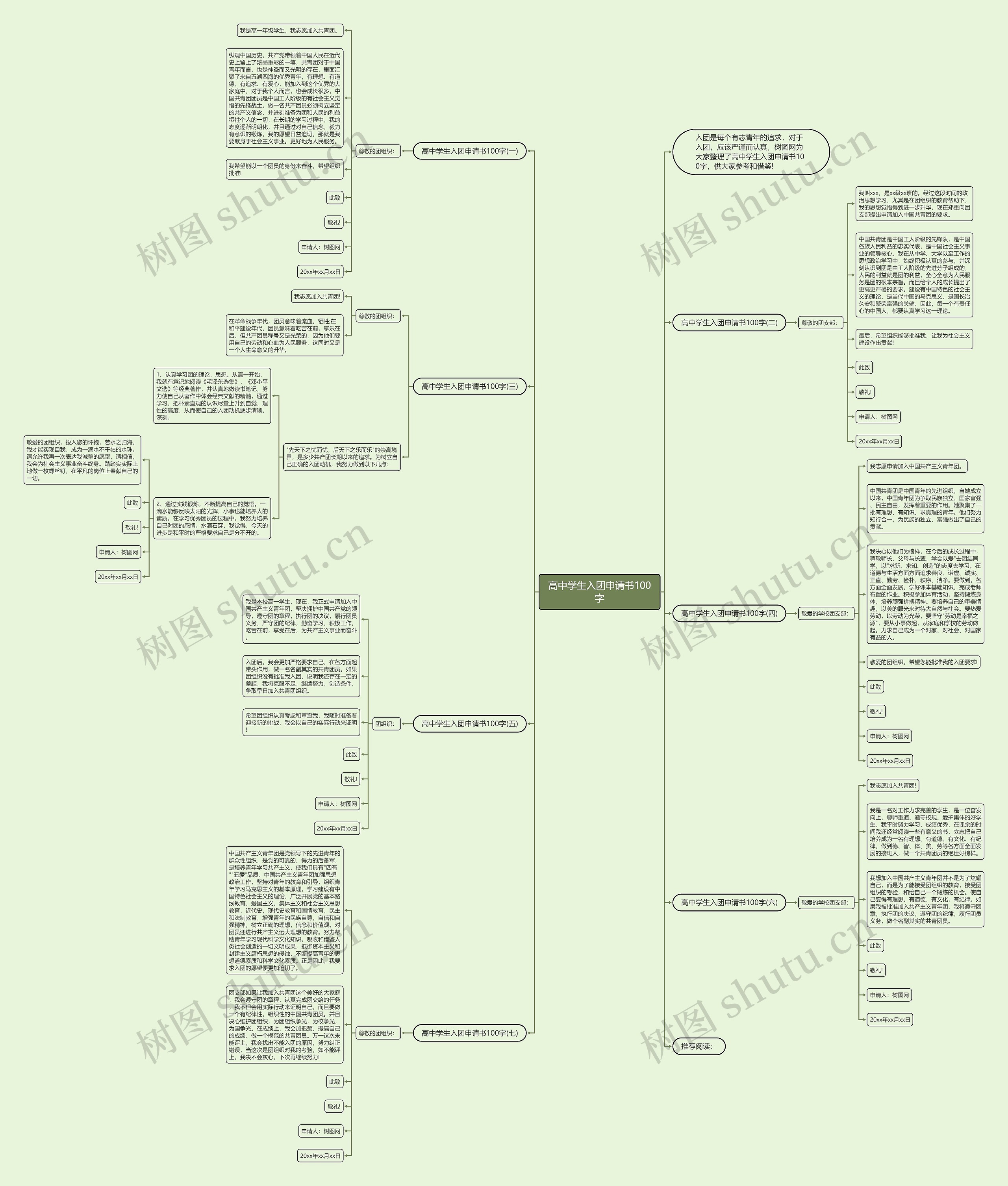 高中学生入团申请书100字思维导图