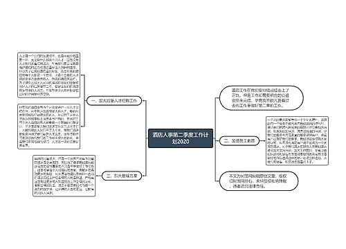 酒店人事第二季度工作计划2020