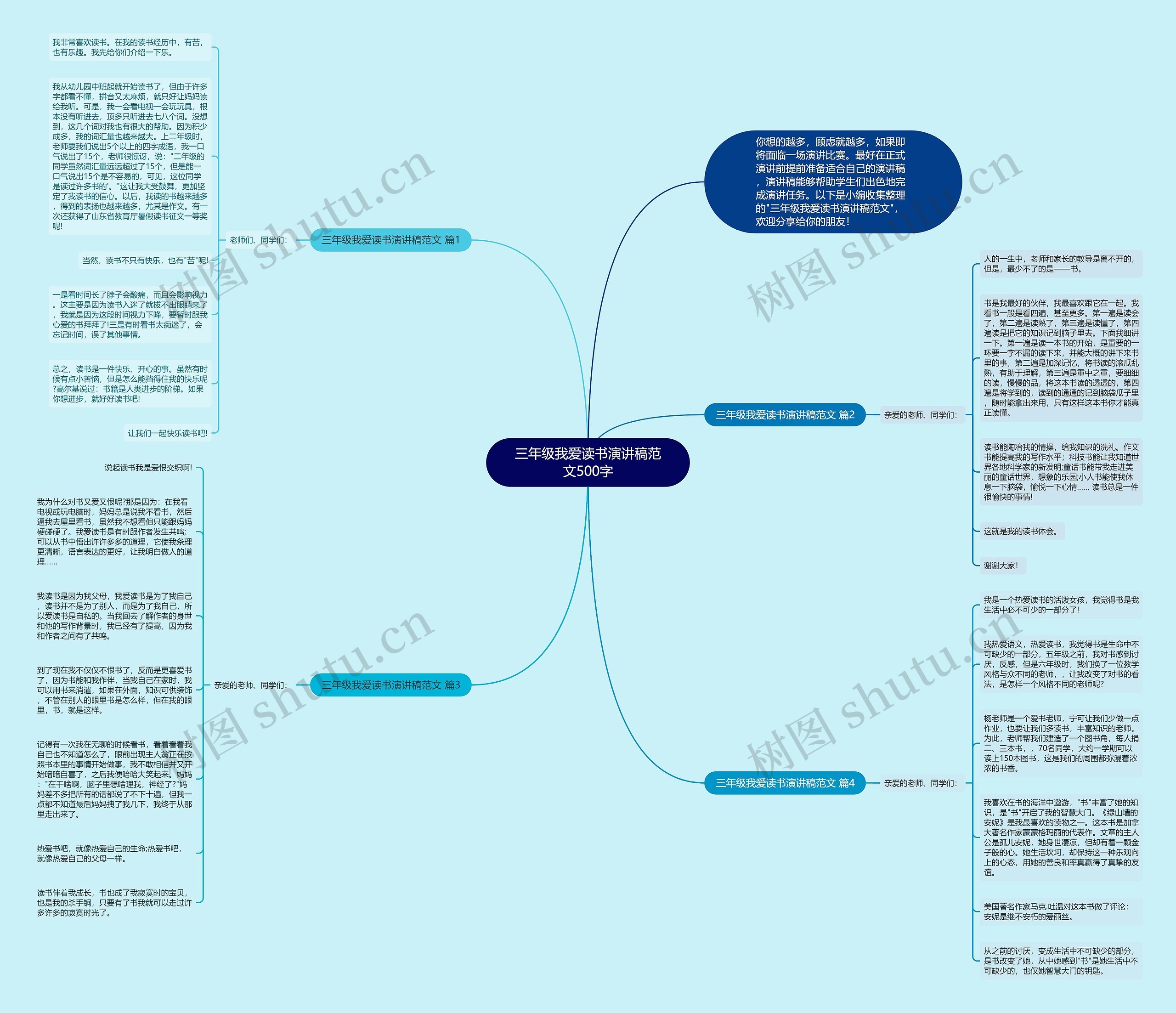 三年级我爱读书演讲稿范文500字思维导图