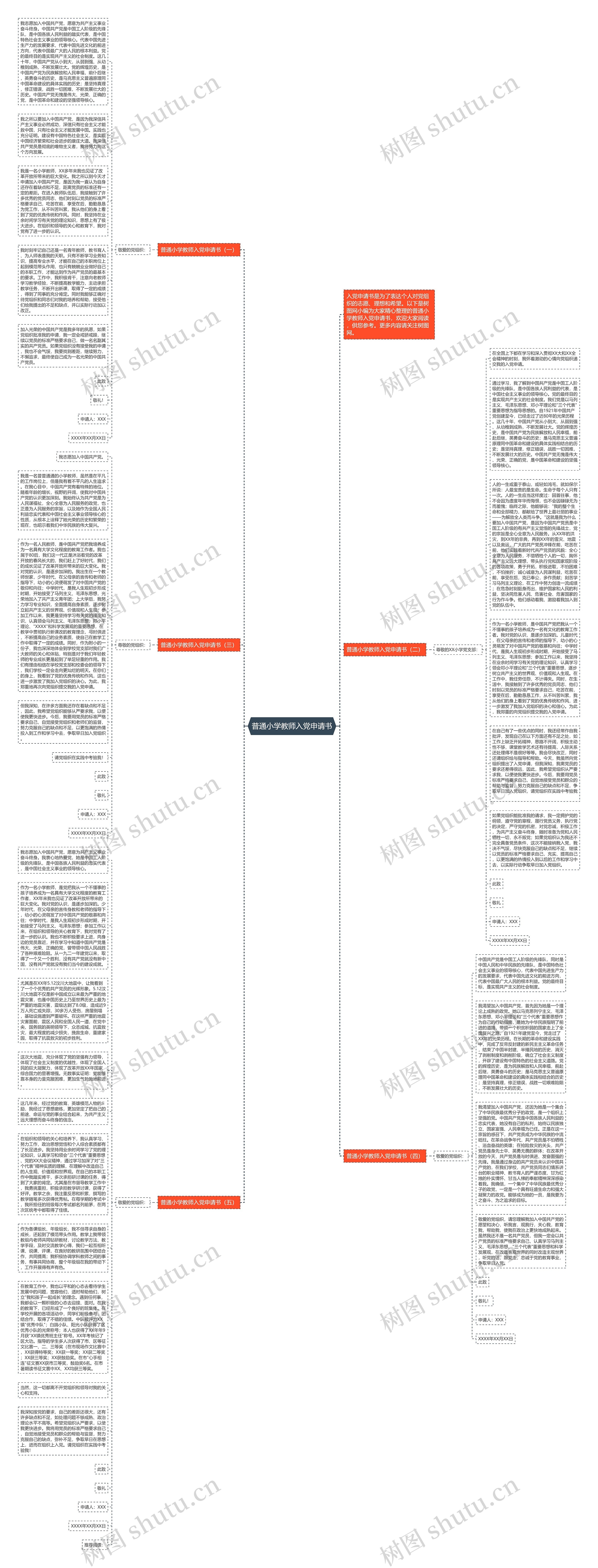 普通小学教师入党申请书思维导图