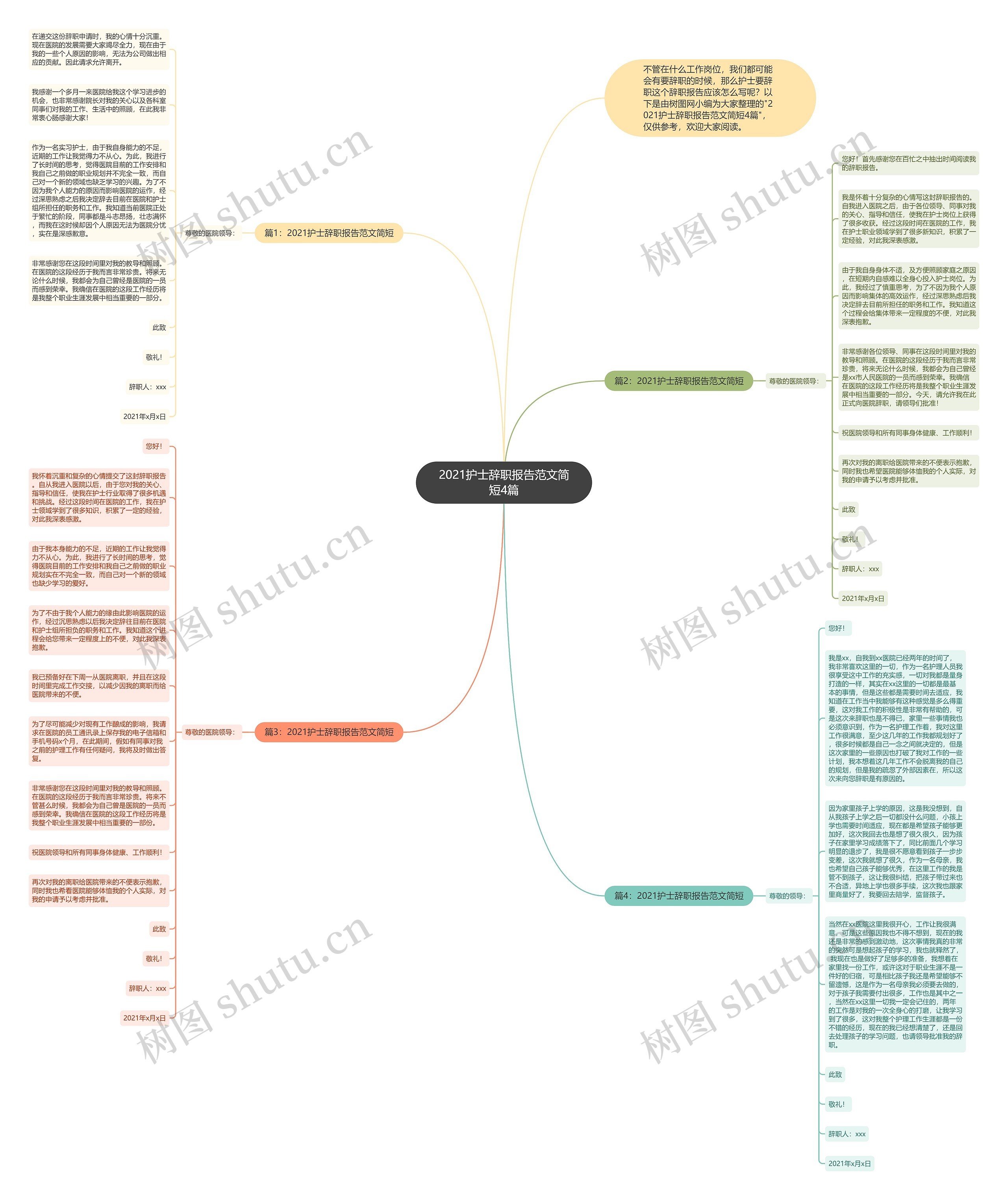2021护士辞职报告范文简短4篇思维导图