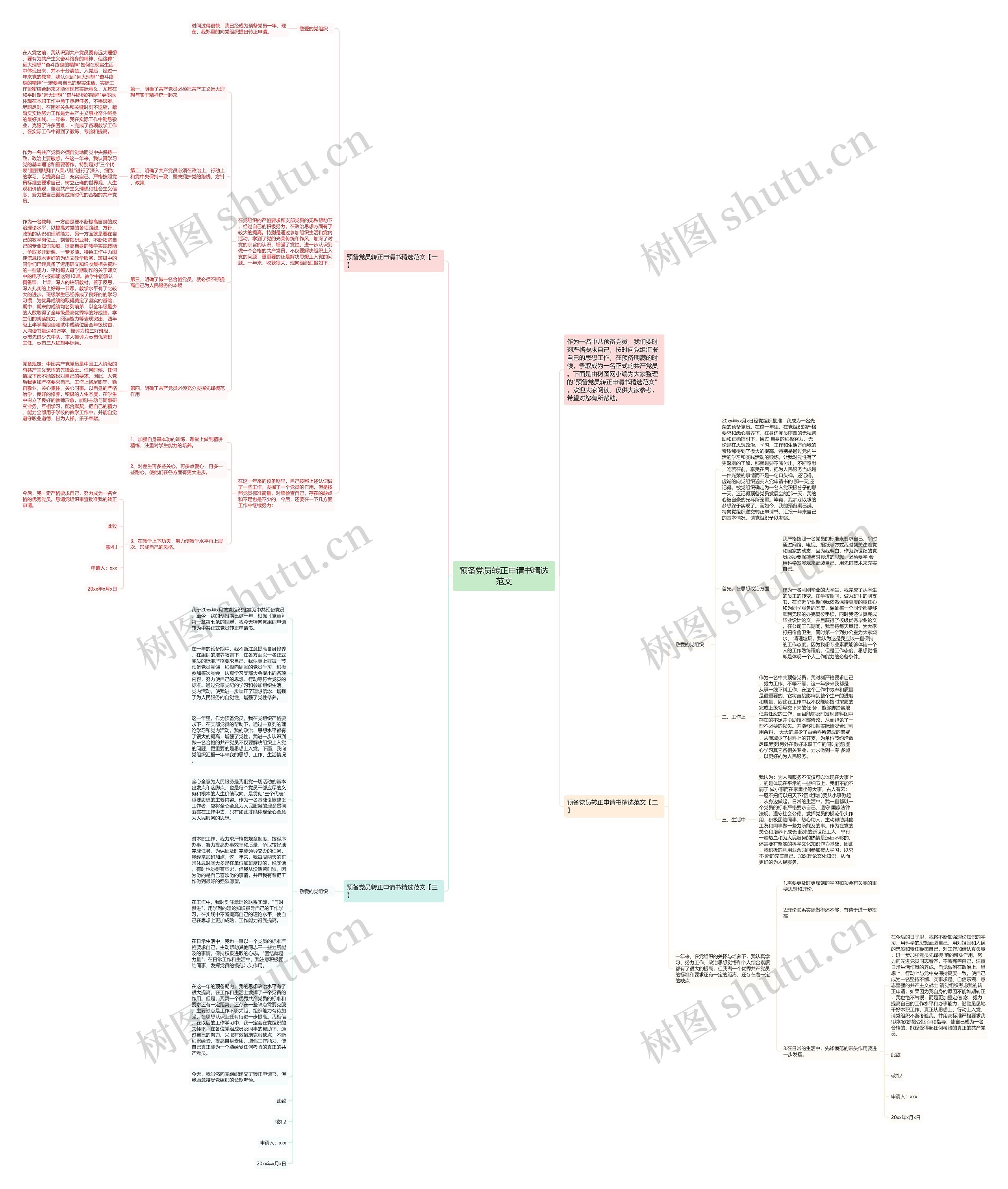 预备党员转正申请书精选范文思维导图