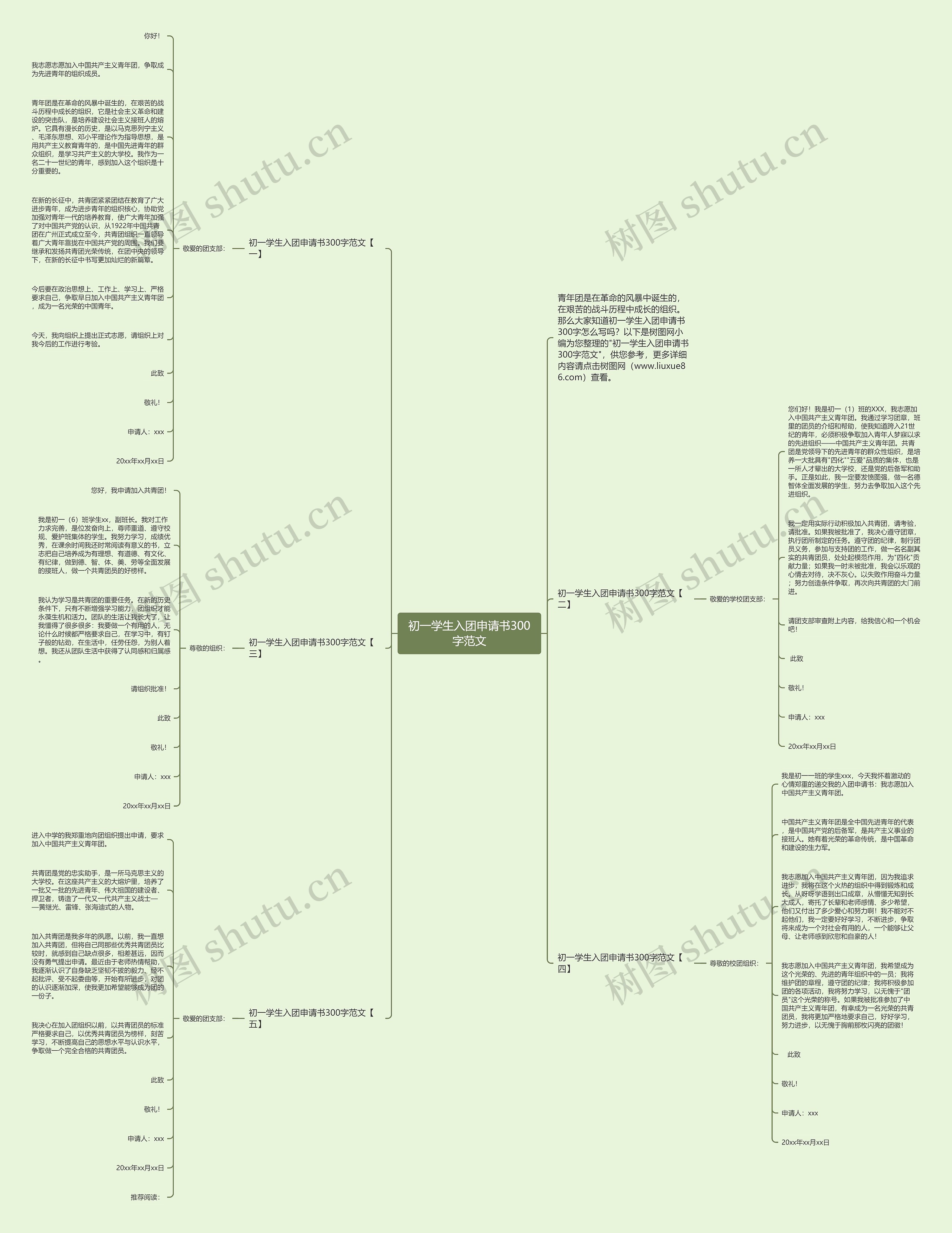初一学生入团申请书300字范文思维导图