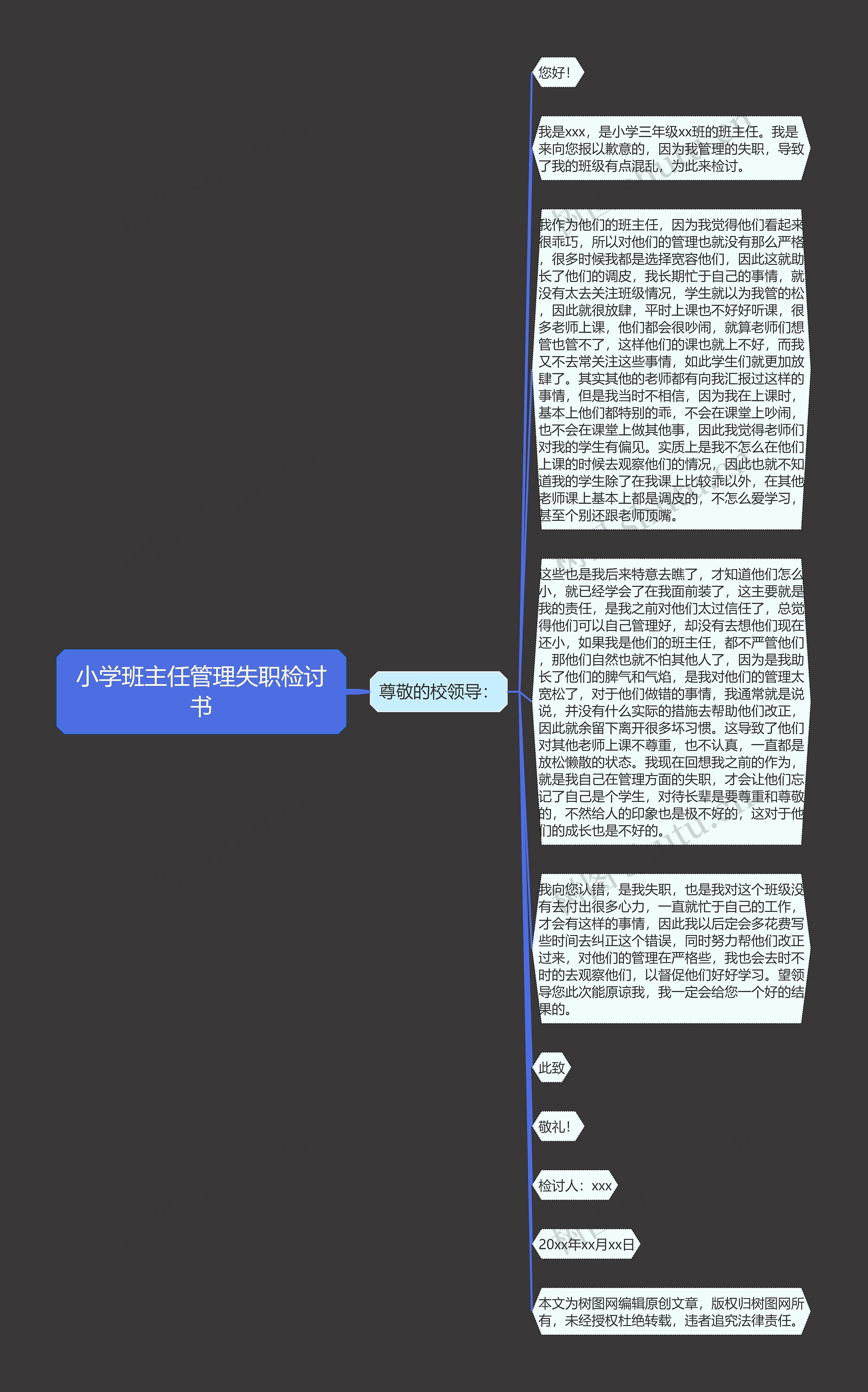 小学班主任管理失职检讨书思维导图