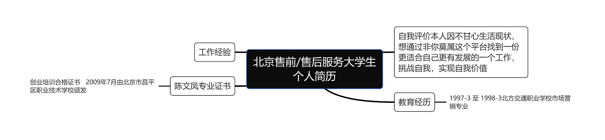 北京售前/售后服务大学生个人简历思维导图