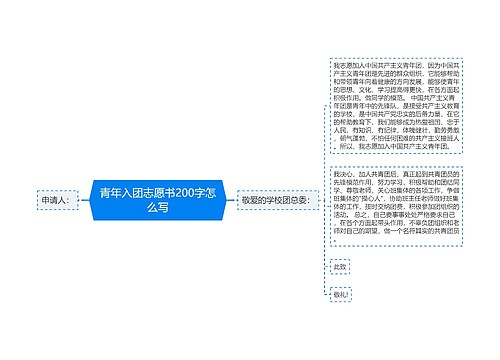 青年入团志愿书200字怎么写