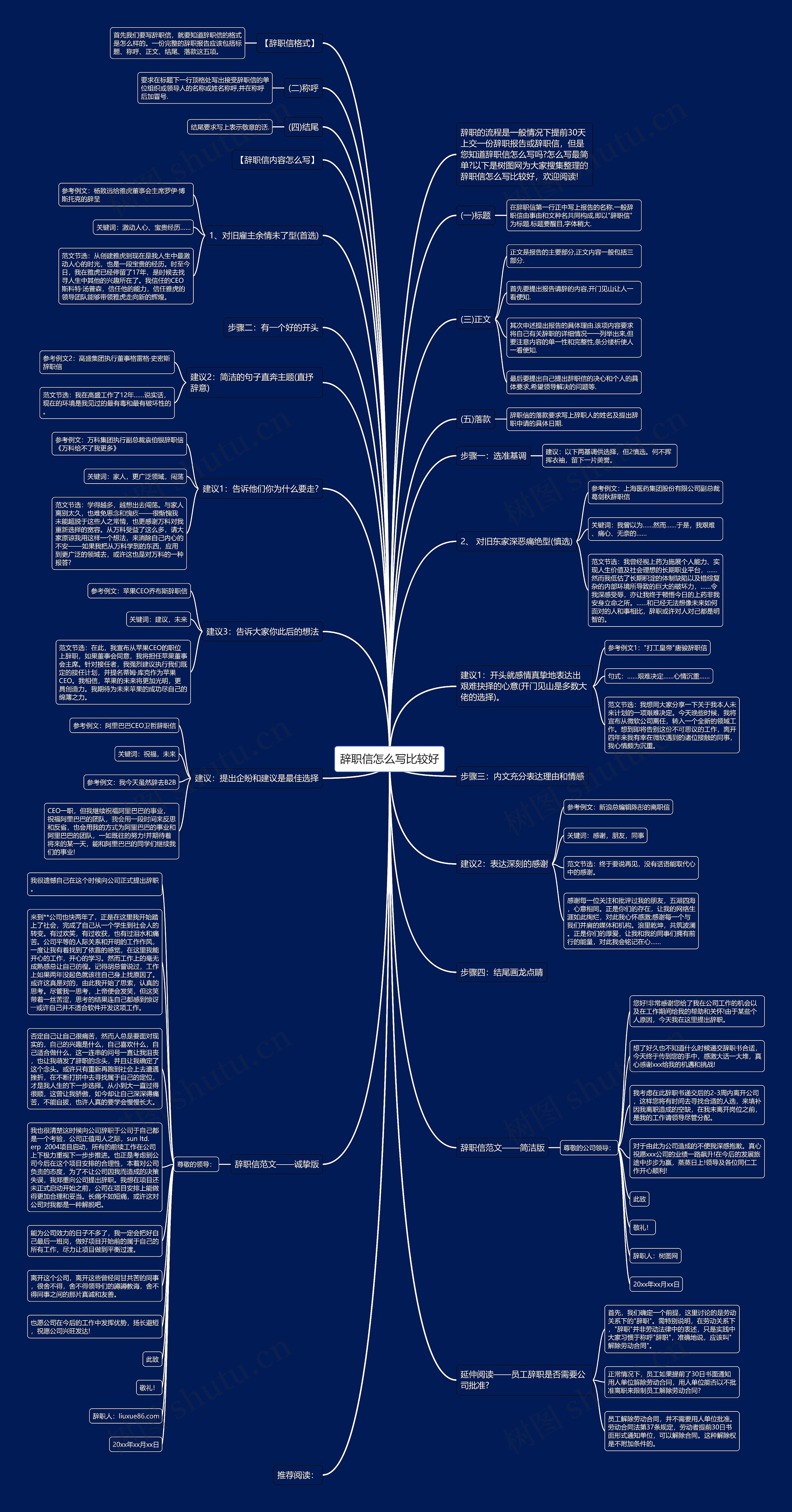 辞职信怎么写比较好思维导图