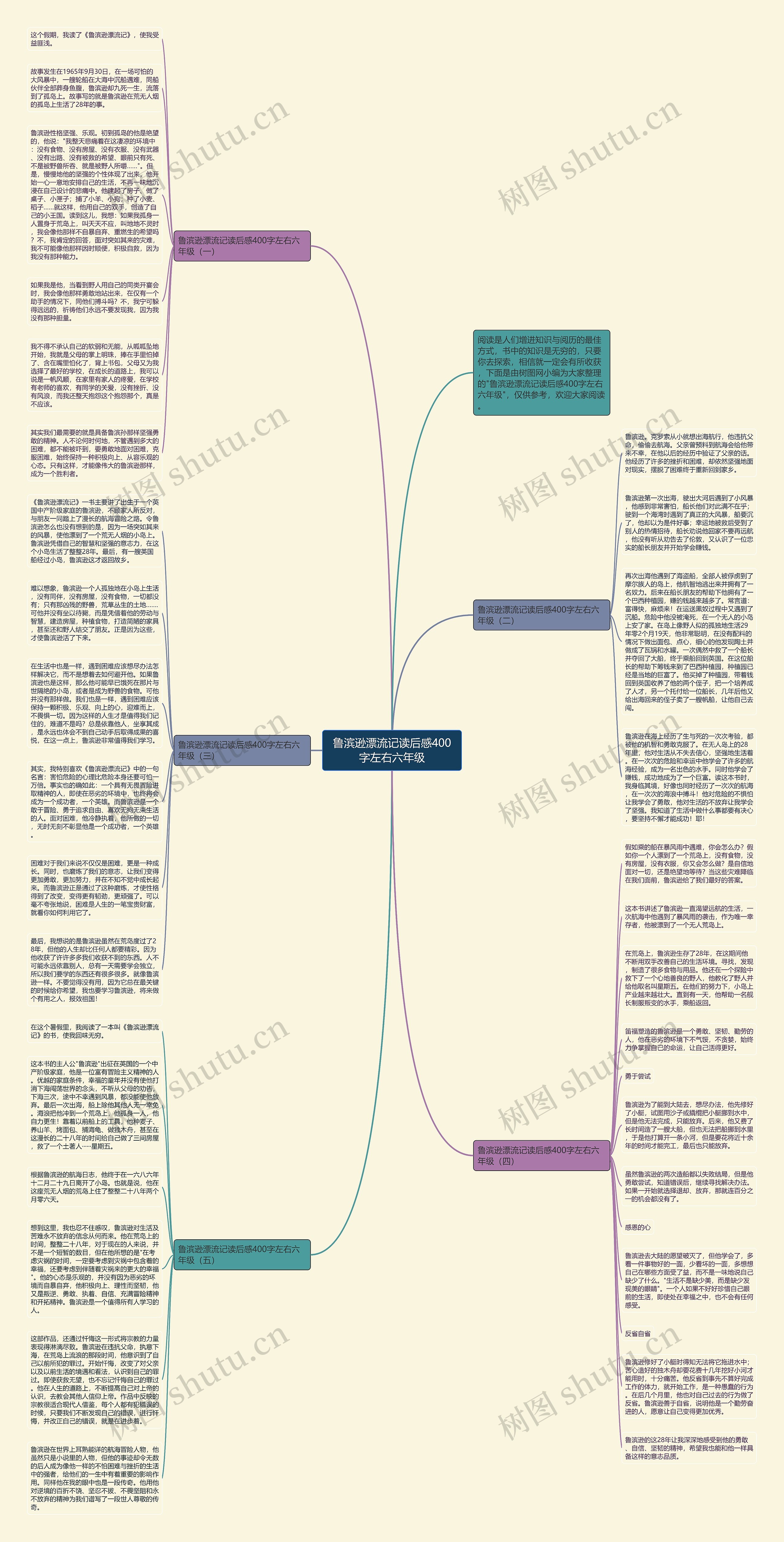 鲁滨逊漂流记读后感400字左右六年级思维导图