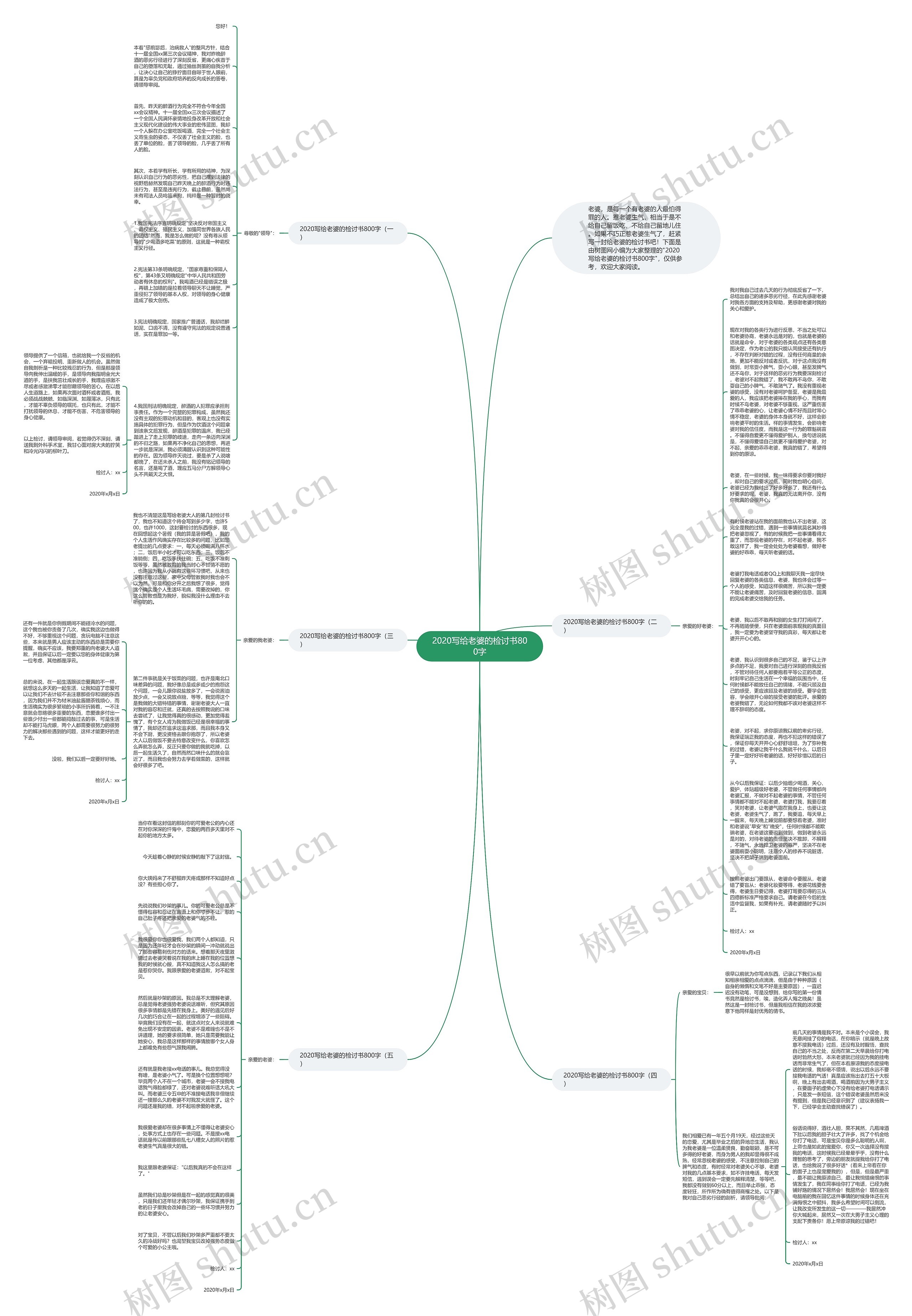 2020写给老婆的检讨书800字思维导图