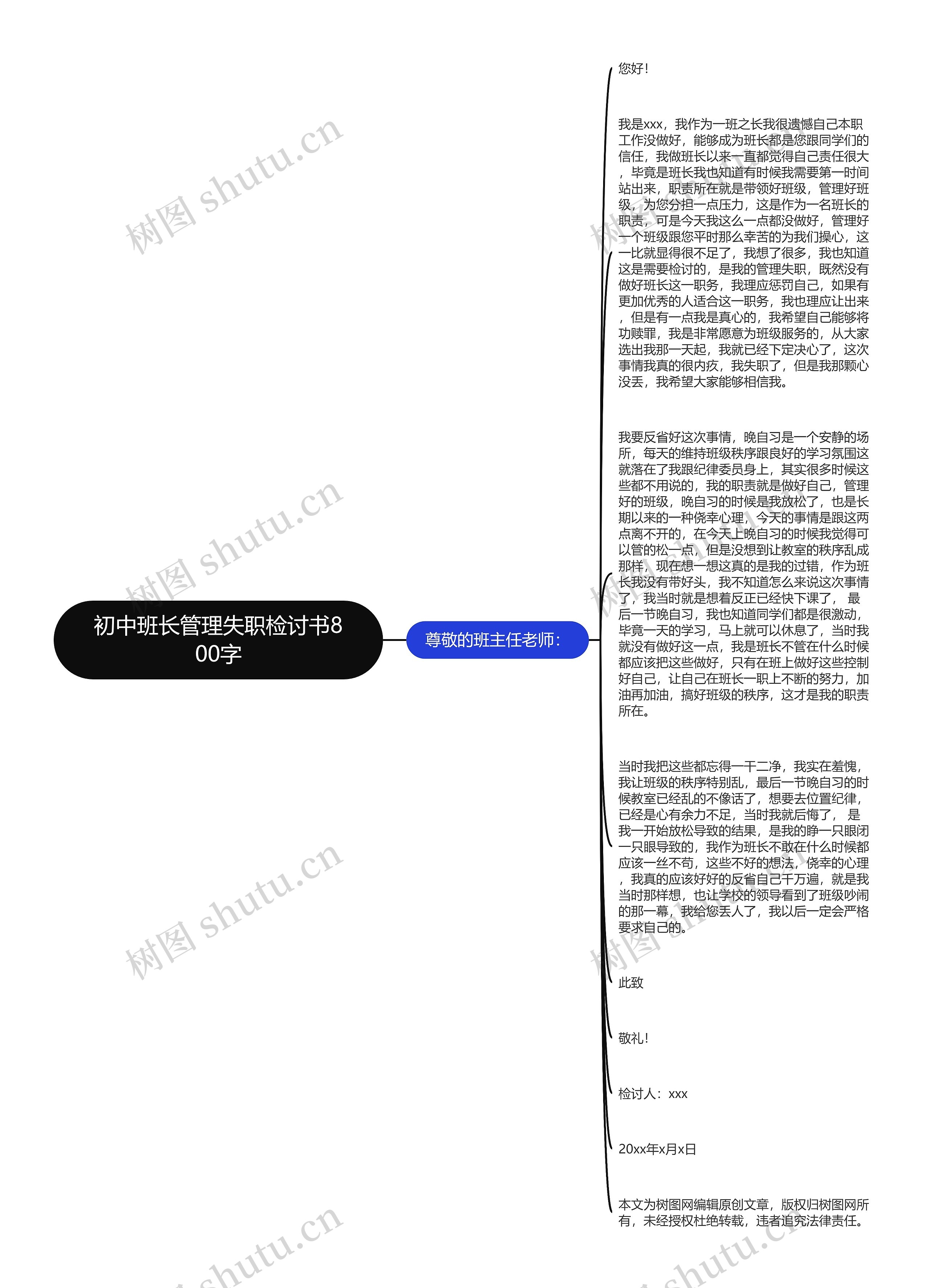 初中班长管理失职检讨书800字思维导图