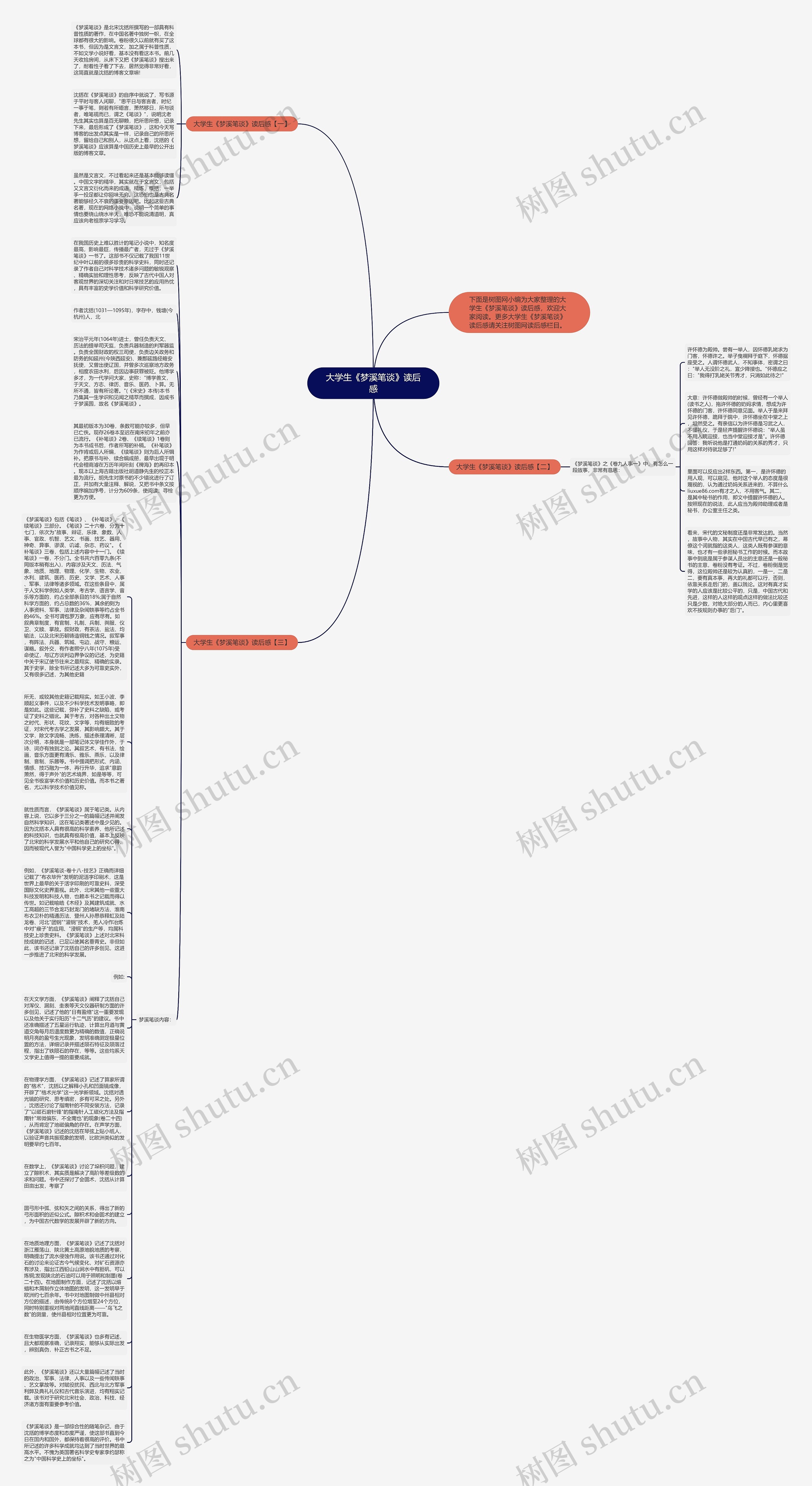 大学生《梦溪笔谈》读后感思维导图