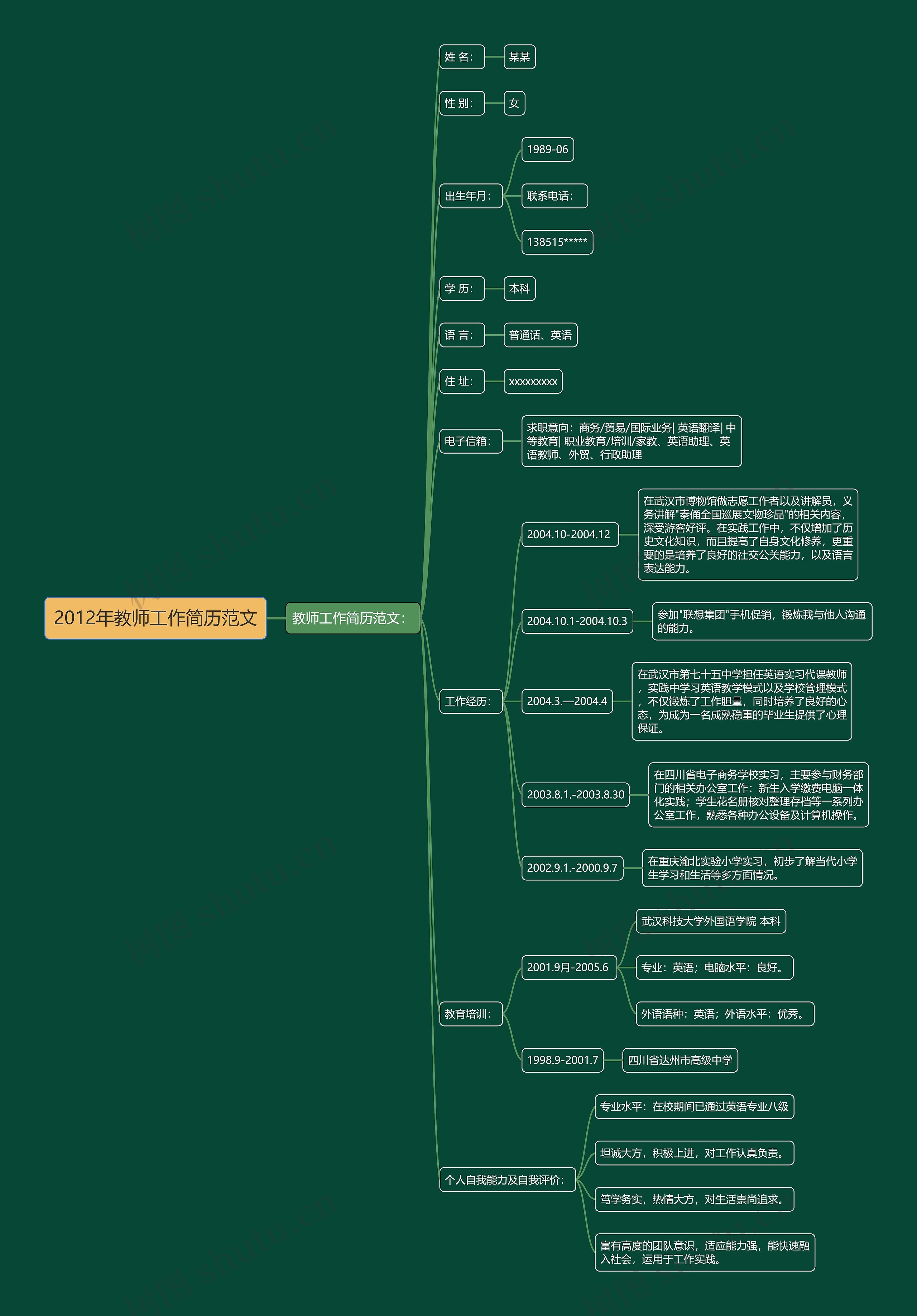 2012年教师工作简历范文思维导图