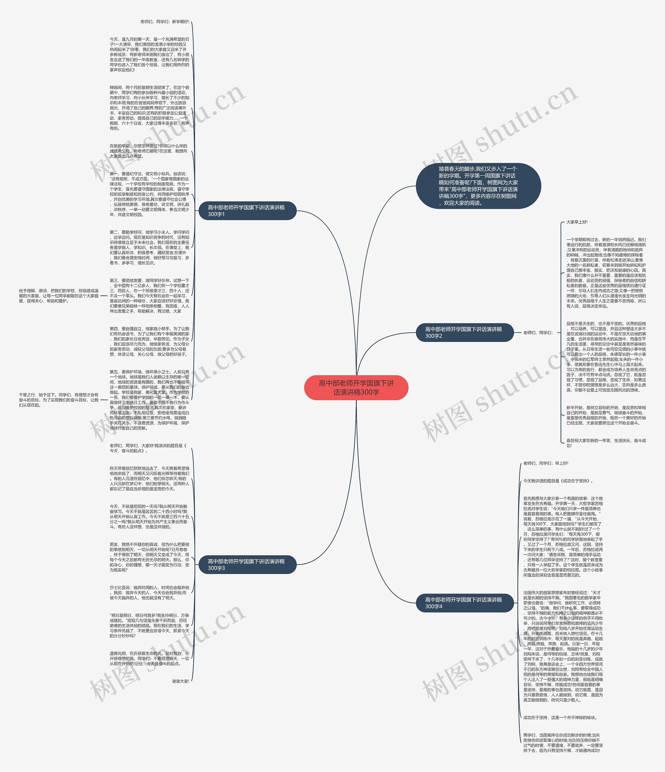 高中部老师开学国旗下讲话演讲稿300字思维导图