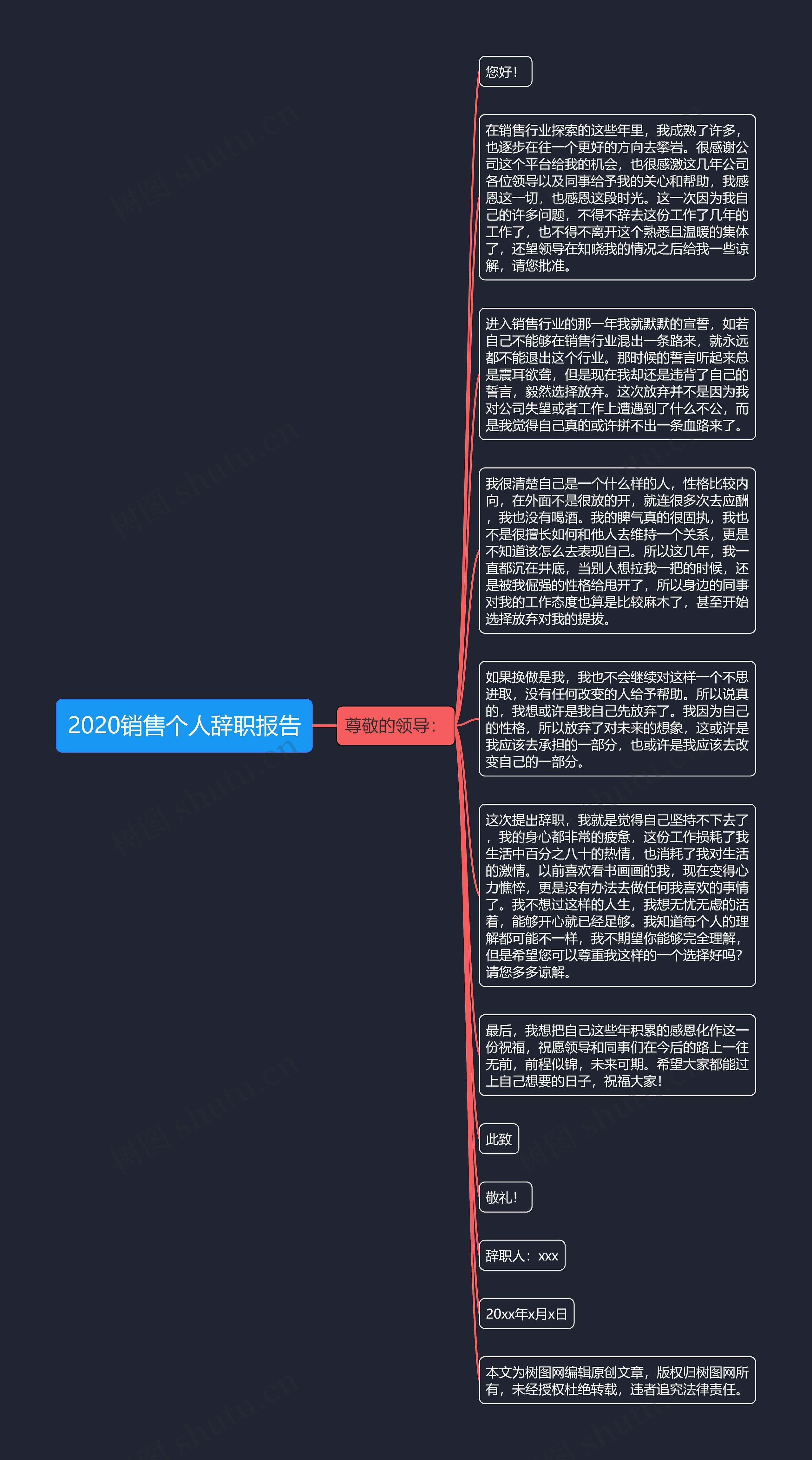 2020销售个人辞职报告思维导图