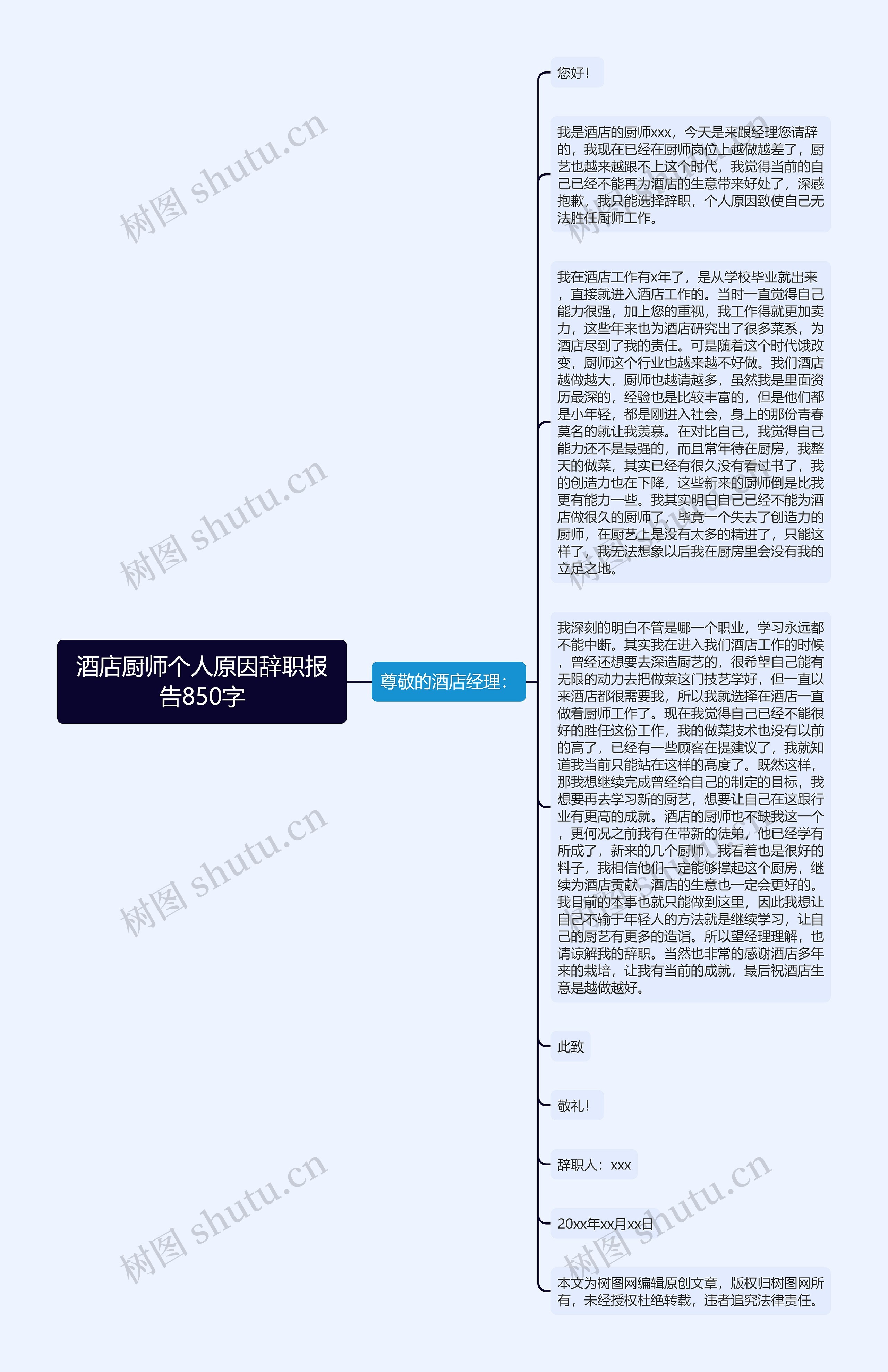 酒店厨师个人原因辞职报告850字思维导图