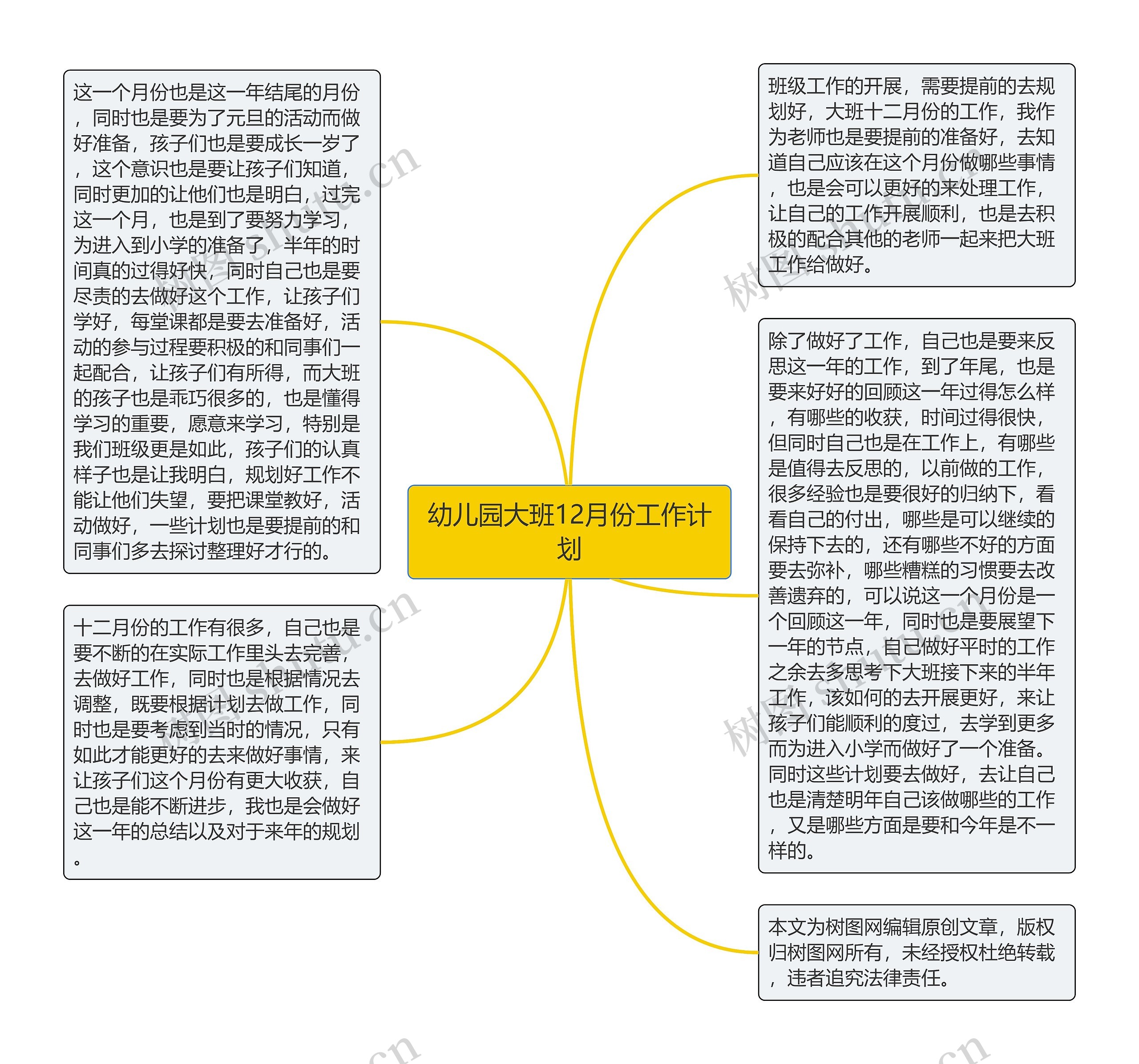 幼儿园大班12月份工作计划思维导图