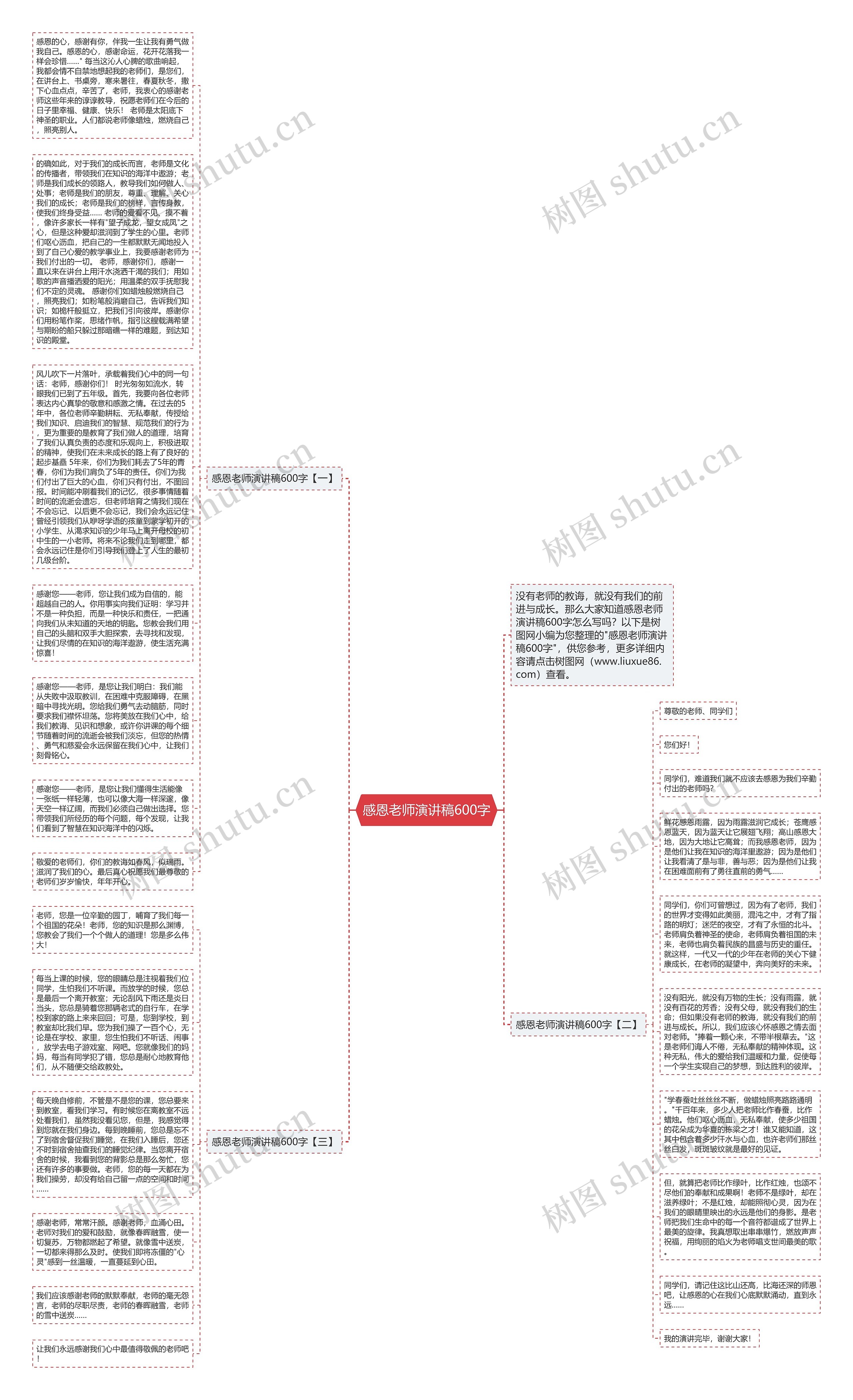 感恩老师演讲稿600字思维导图