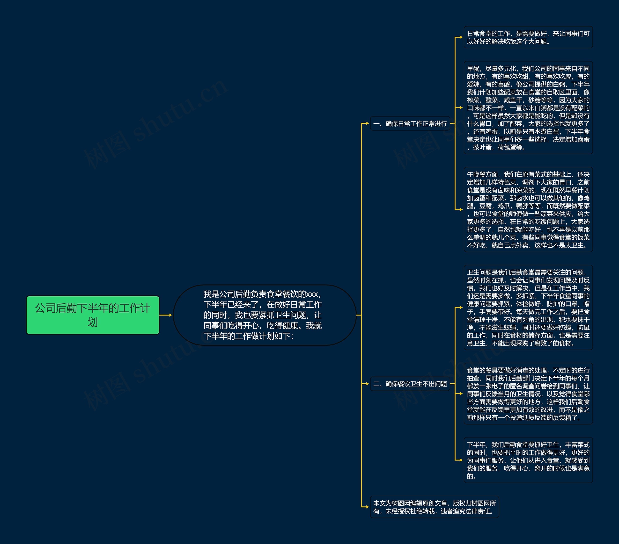 公司后勤下半年的工作计划思维导图