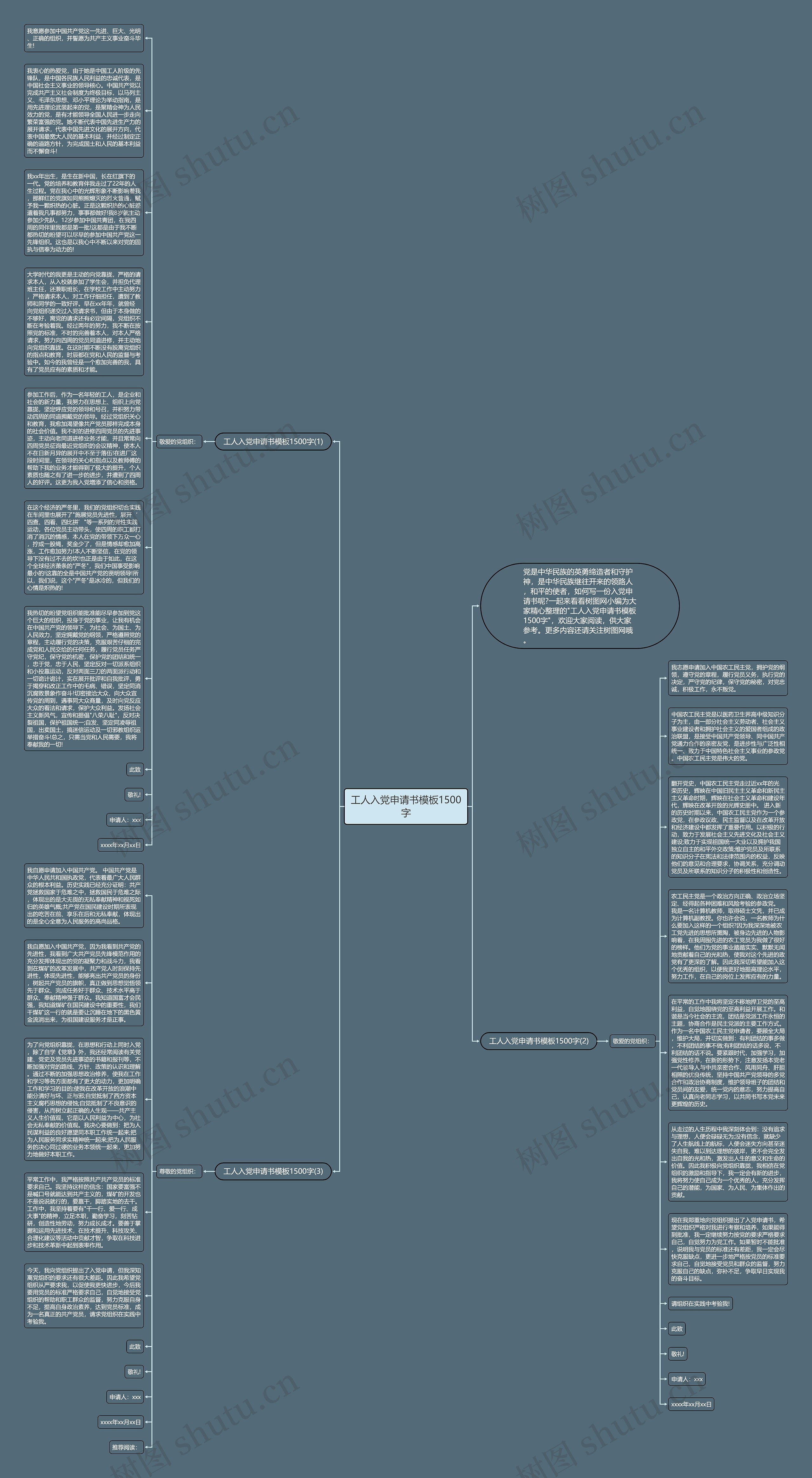 工人入党申请书1500字思维导图高清图 工人入党申请书1500字思维导图