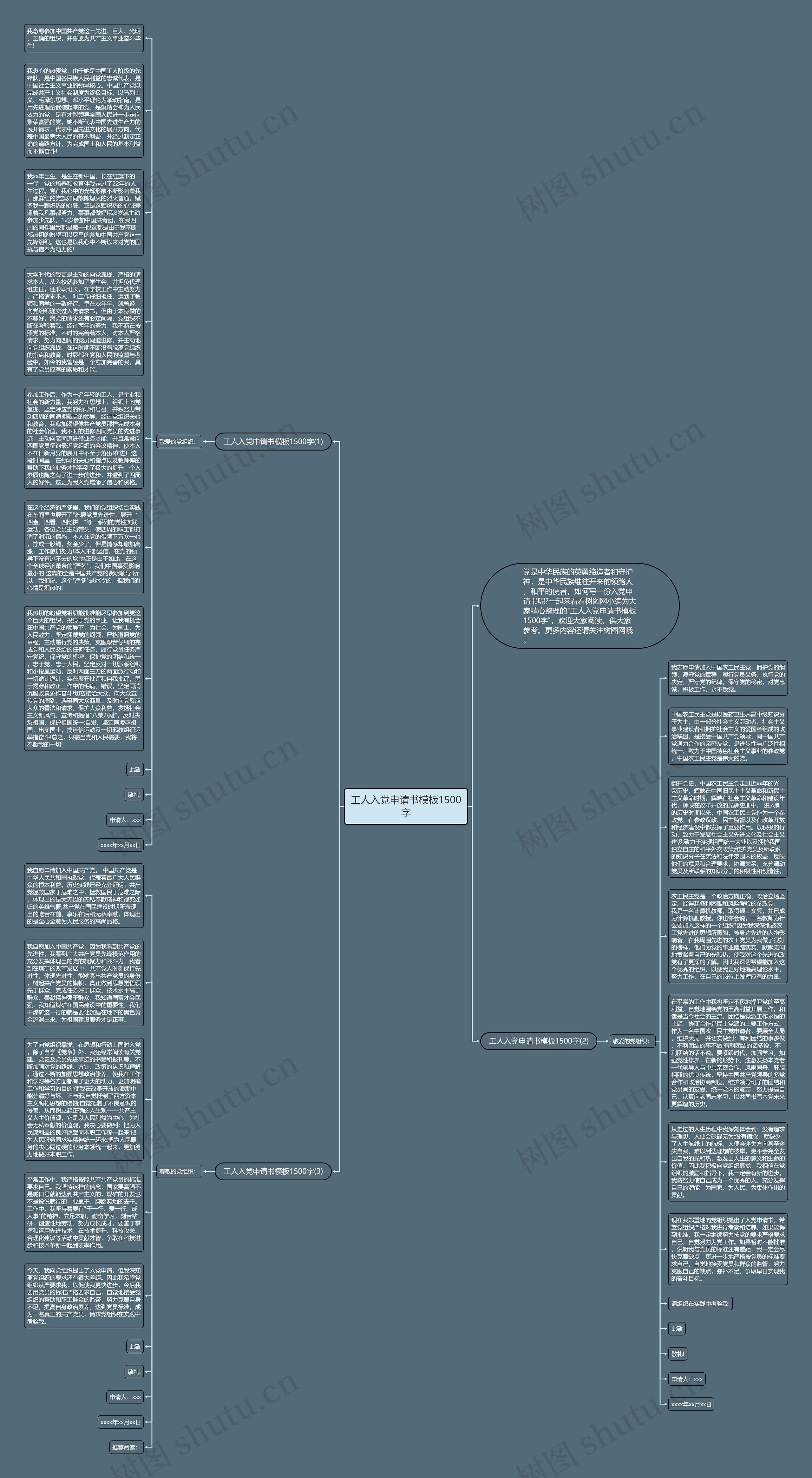 工人入党申请书1500字思维导图