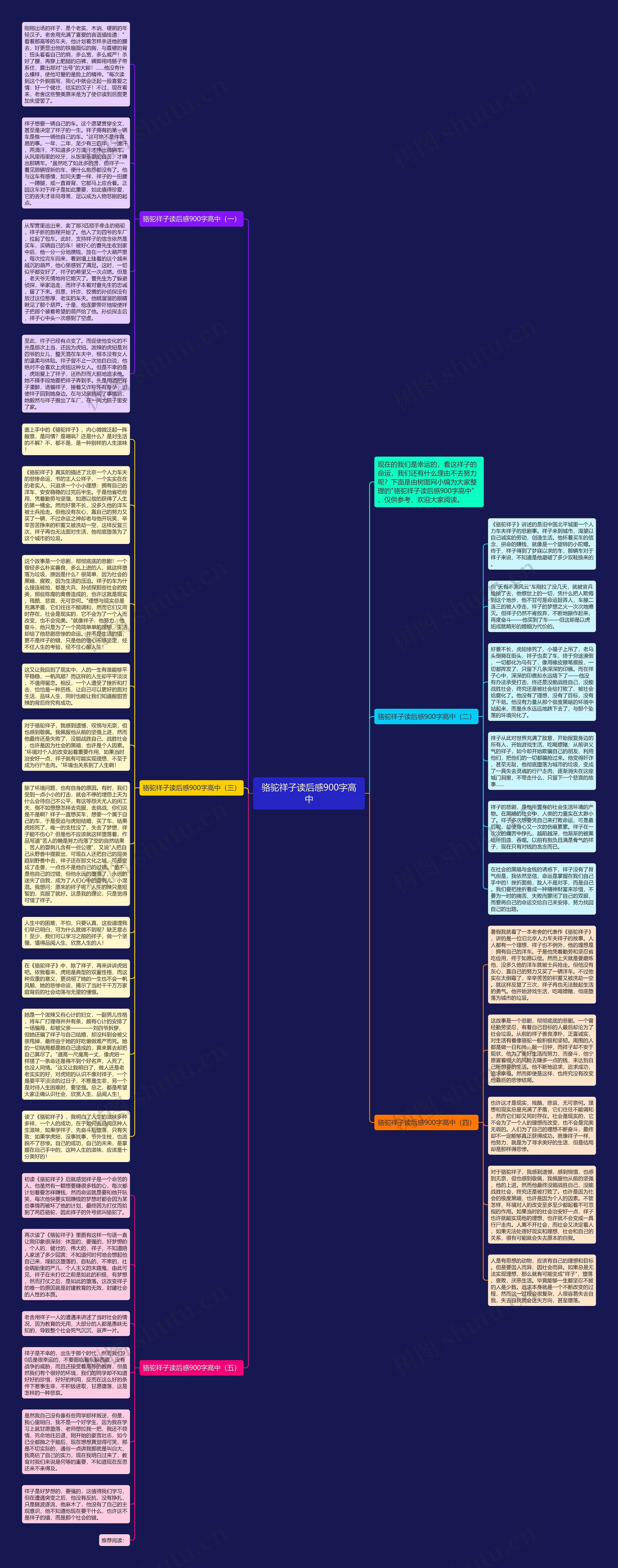 骆驼祥子读后感900字高中思维导图高清图 骆驼祥子读后感900字高中思维导图