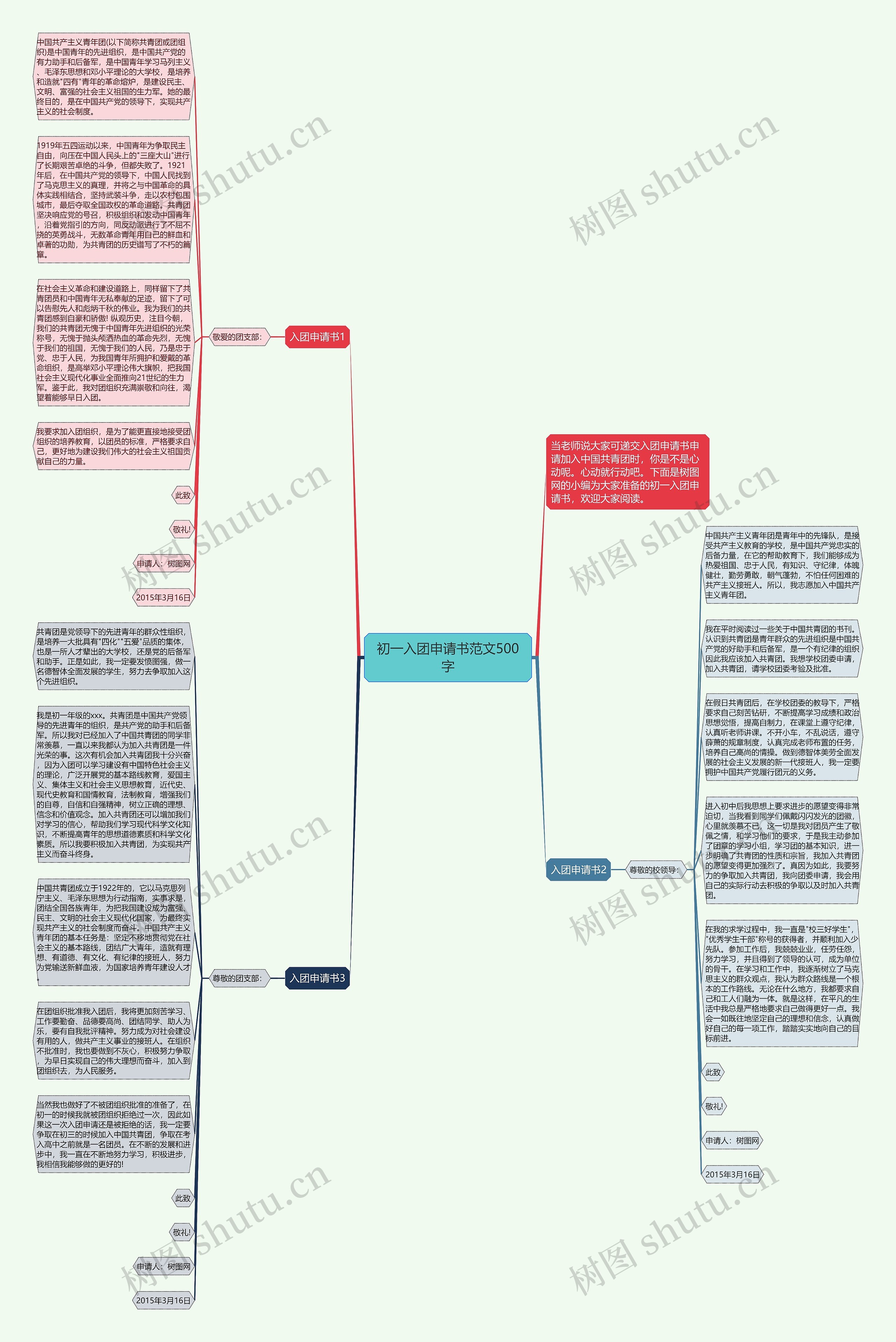 初一入团申请书范文500字思维导图