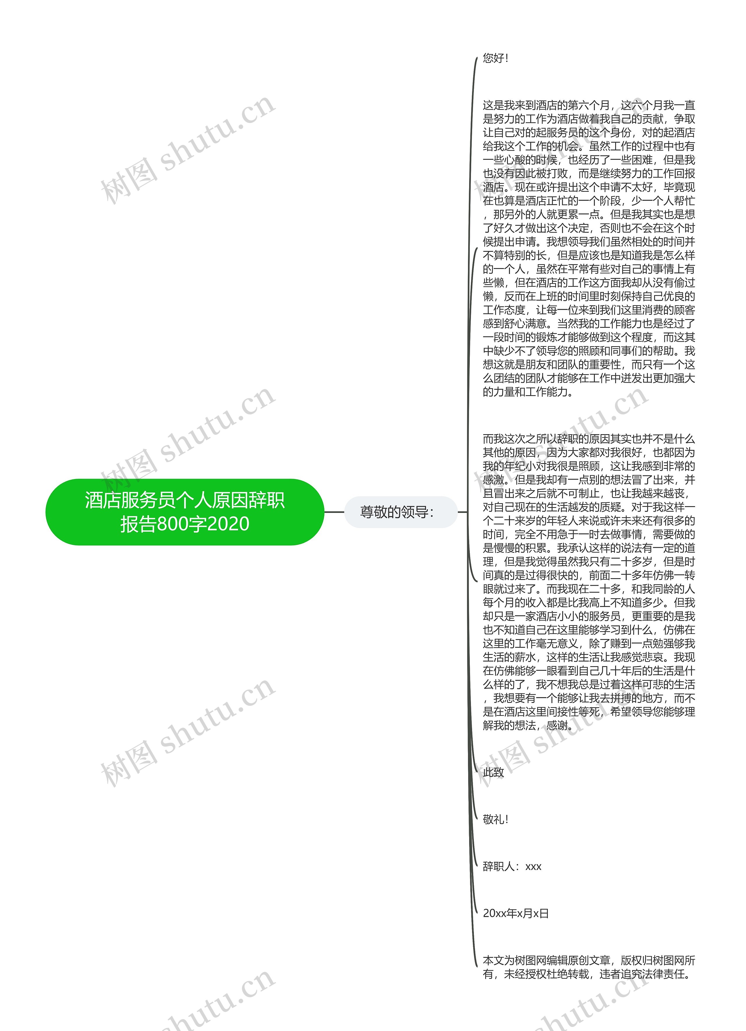 酒店服务员个人原因辞职报告800字2020思维导图