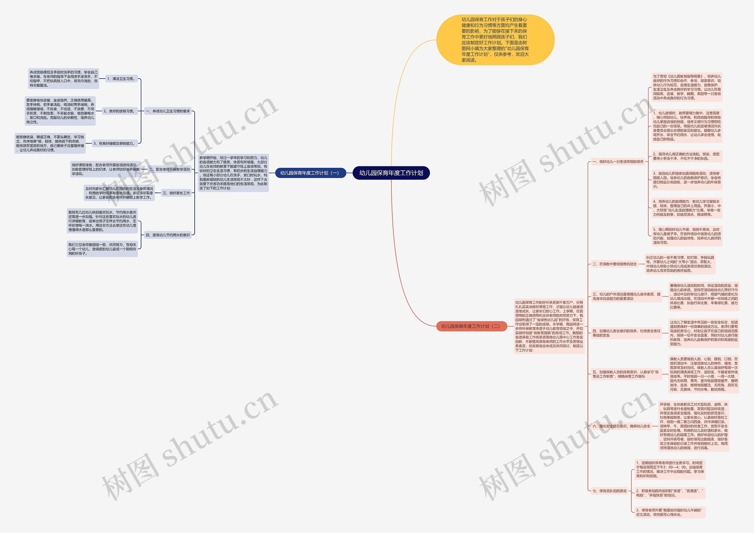幼儿园保育年度工作计划思维导图