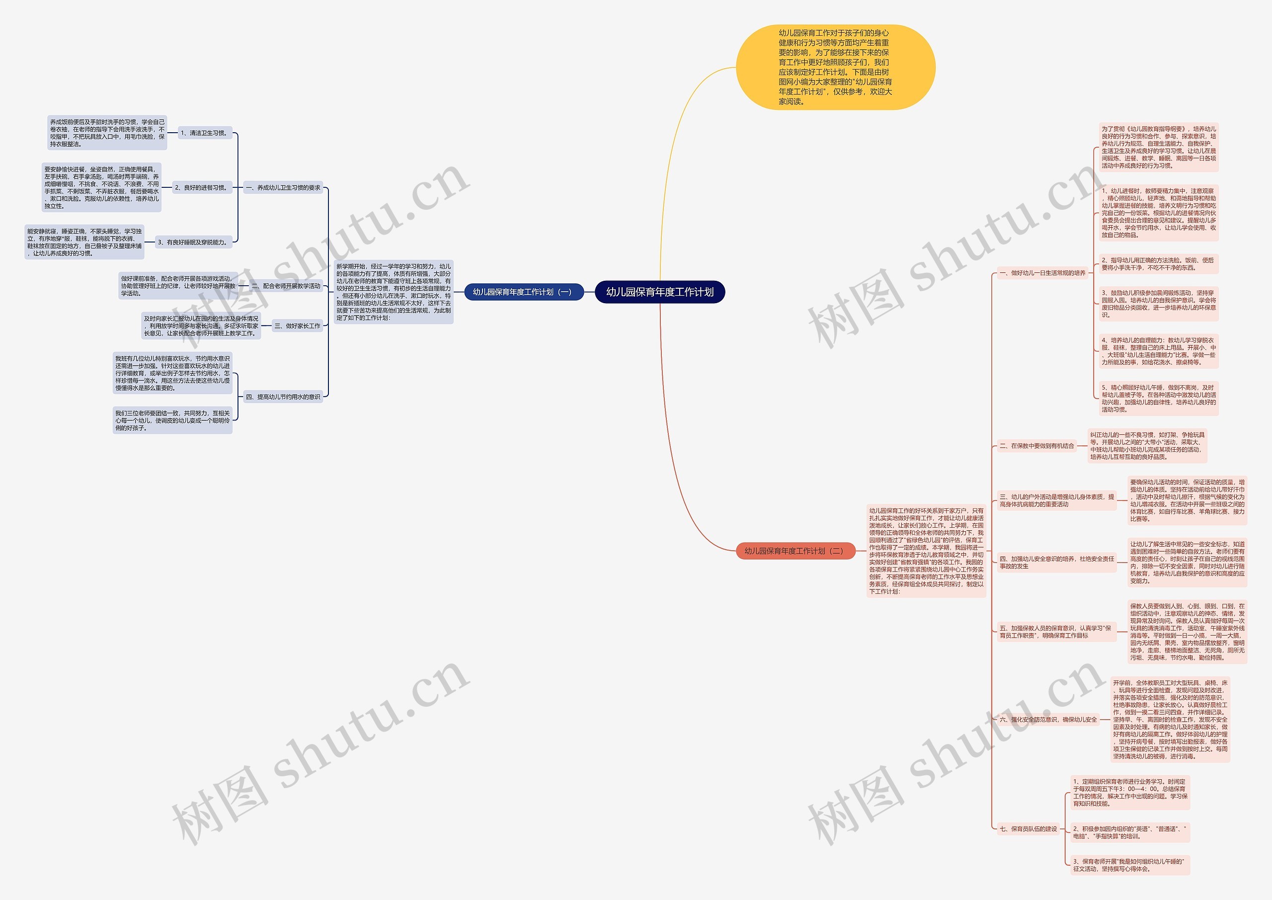 幼儿园保育年度工作计划思维导图高清图 幼儿园保育年度工作计划思维导图