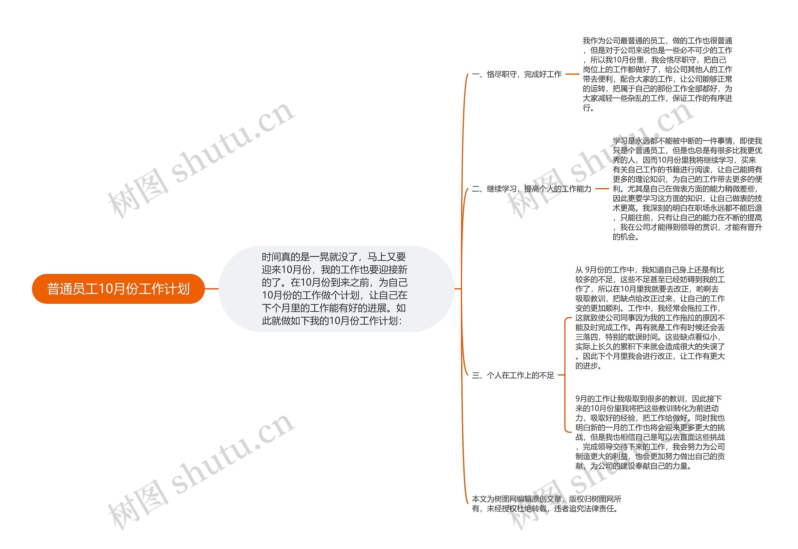 普通员工10月份工作计划思维导图