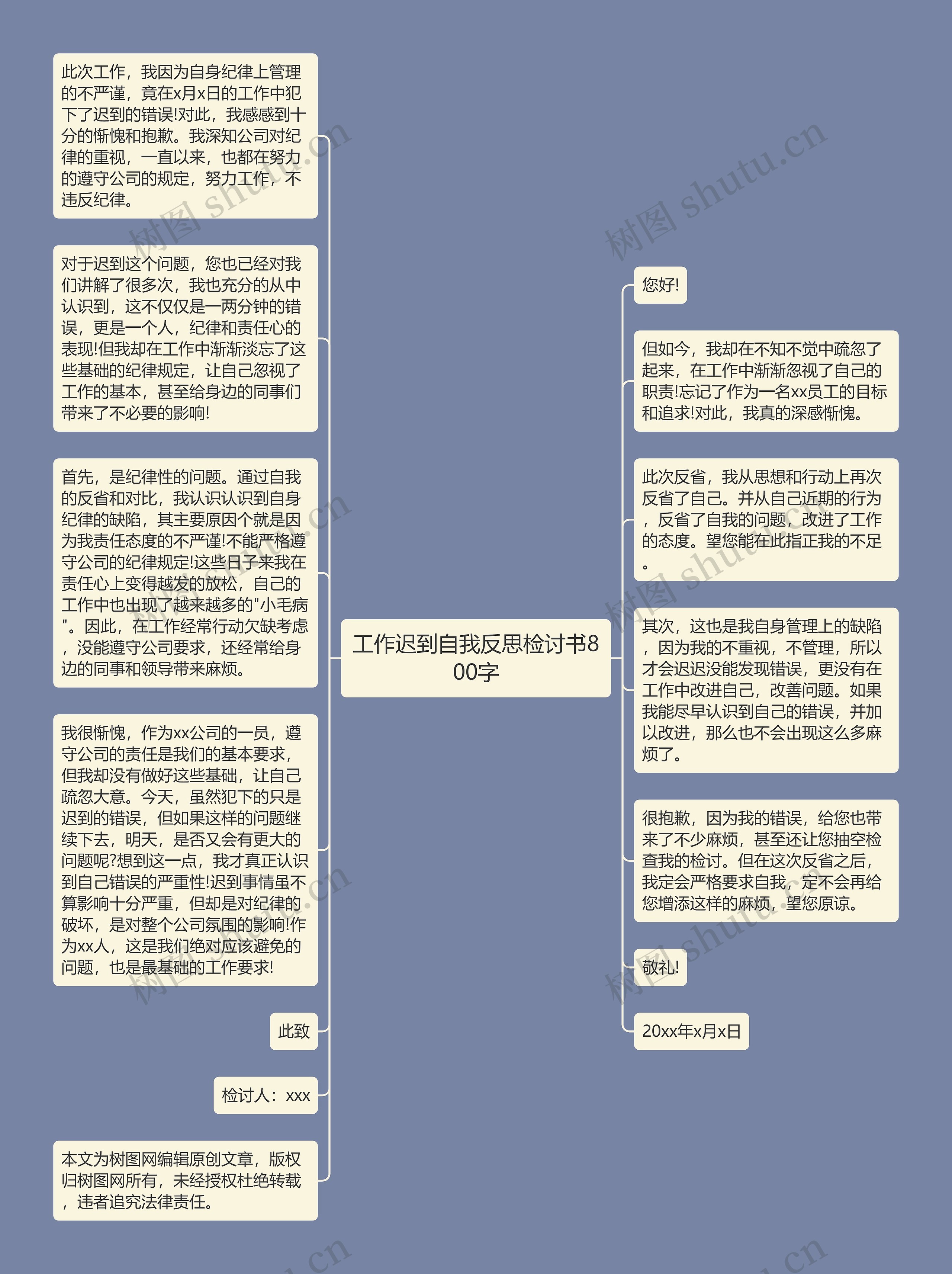 工作迟到自我反思检讨书800字思维导图