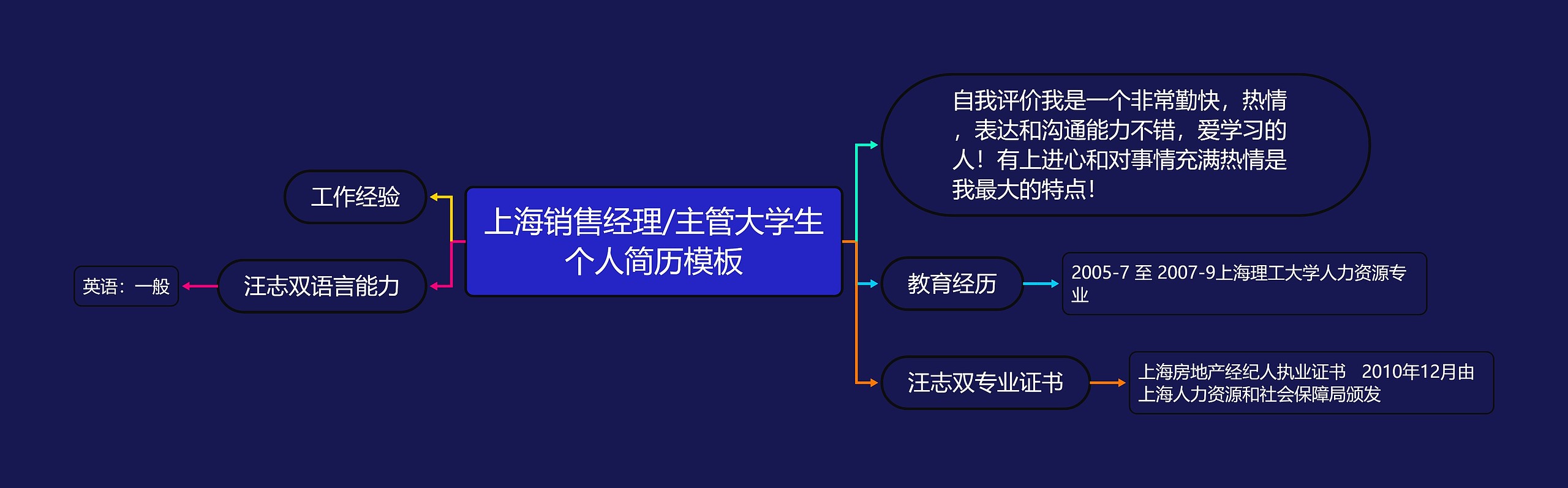 上海销售经理/主管大学生个人简历思维导图