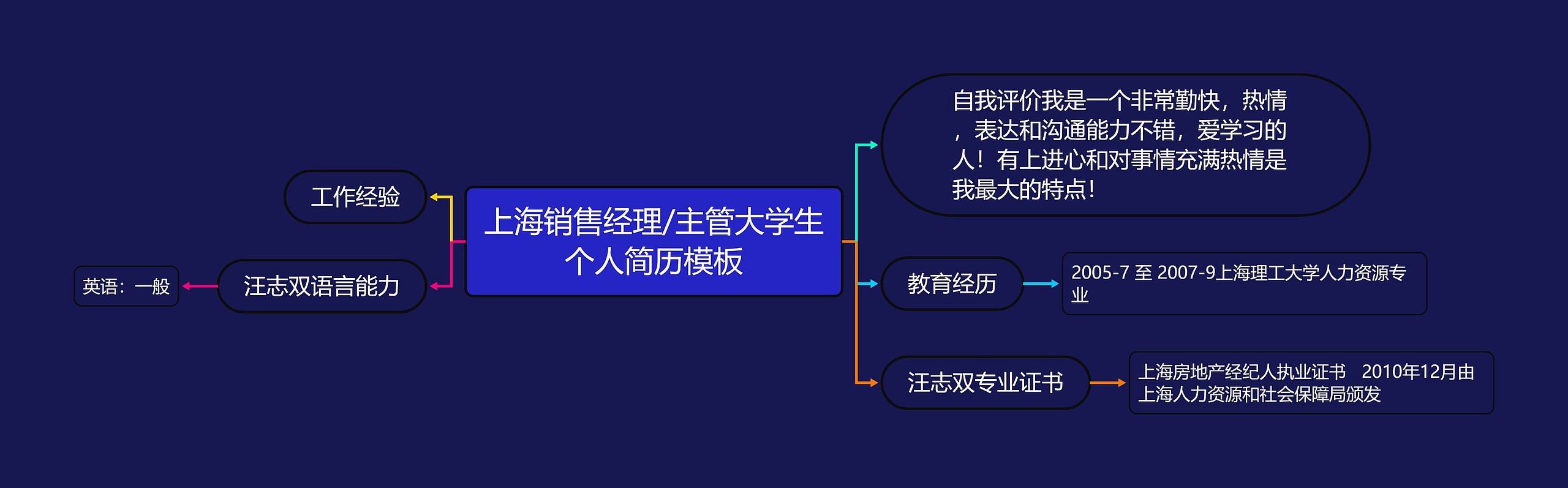 上海销售经理/主管大学生个人简历模板