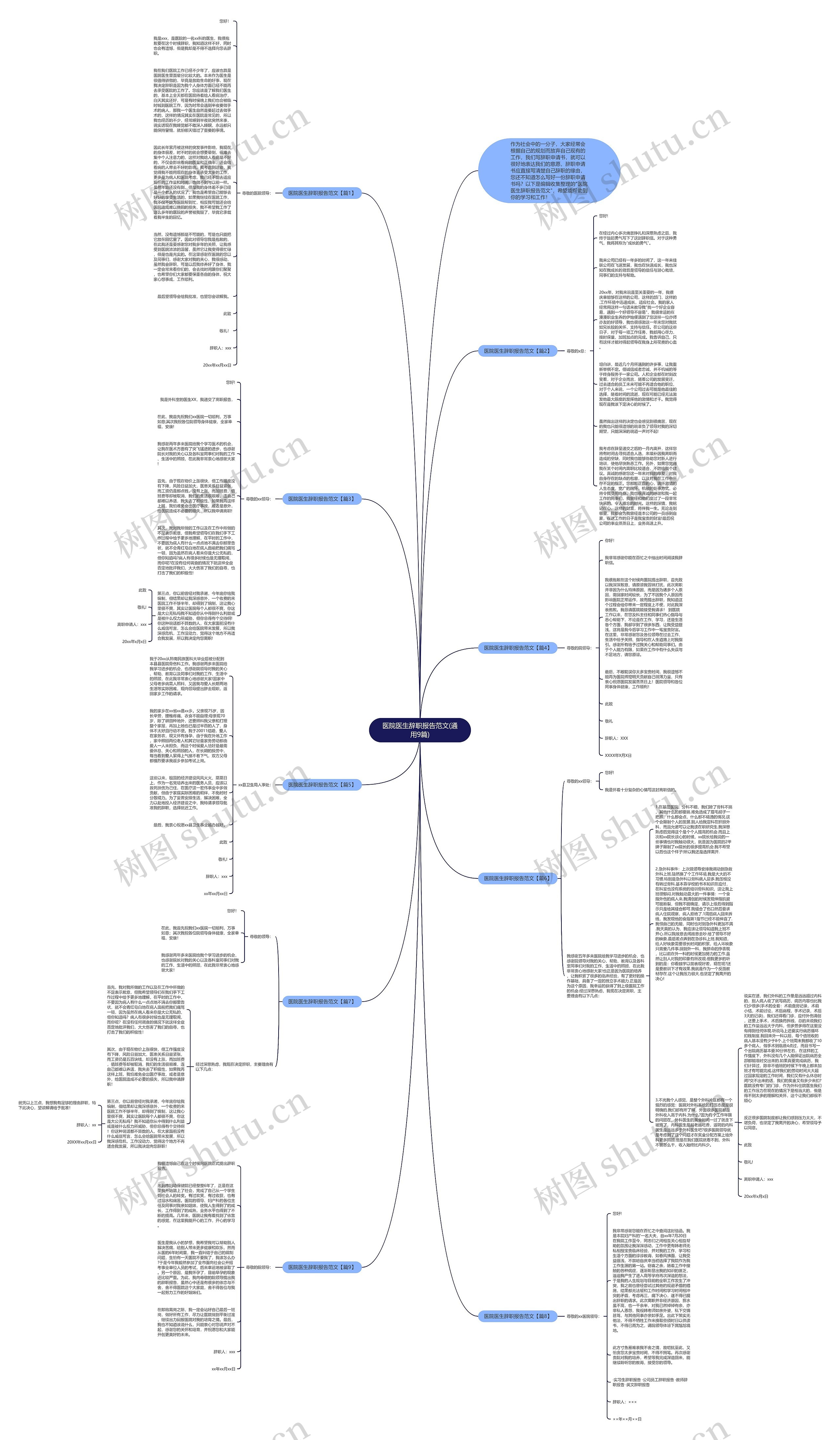医院医生辞职报告范文(通用9篇)思维导图