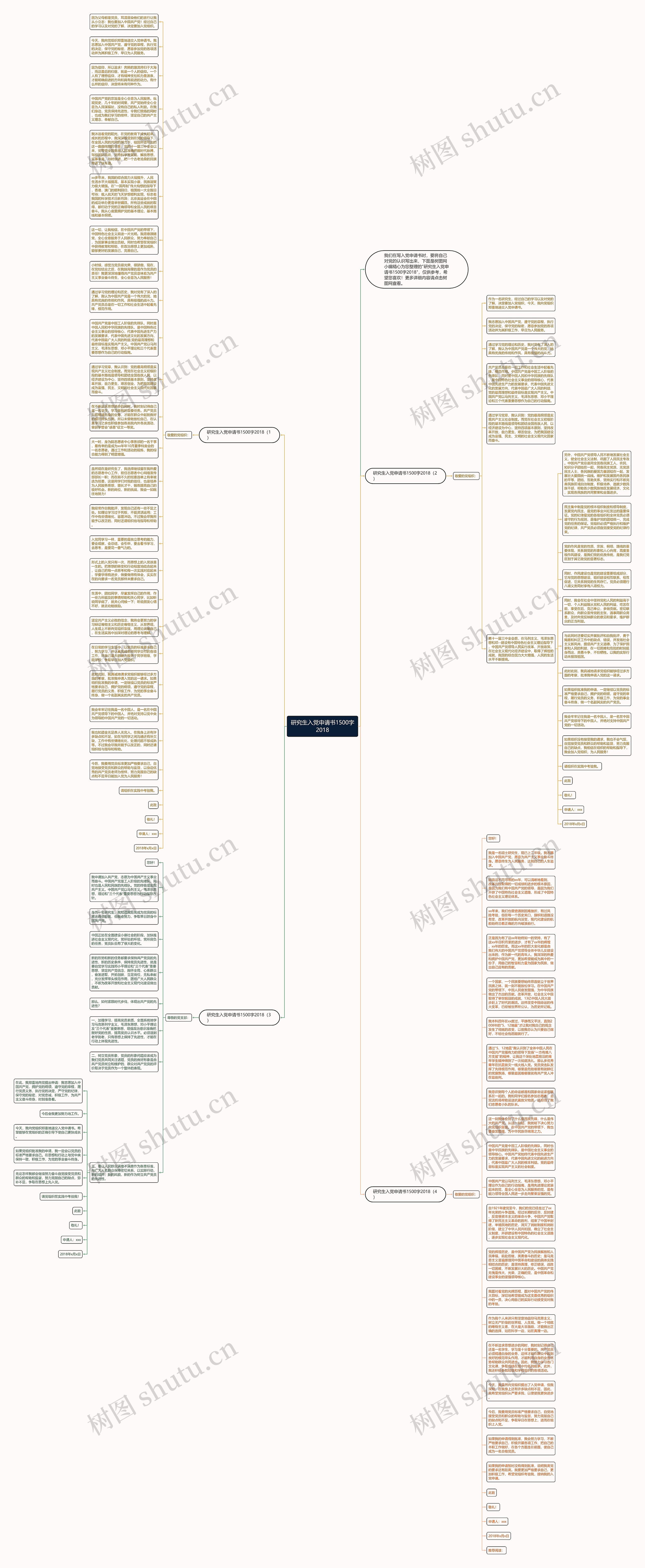 研究生入党申请书1500字2018思维导图