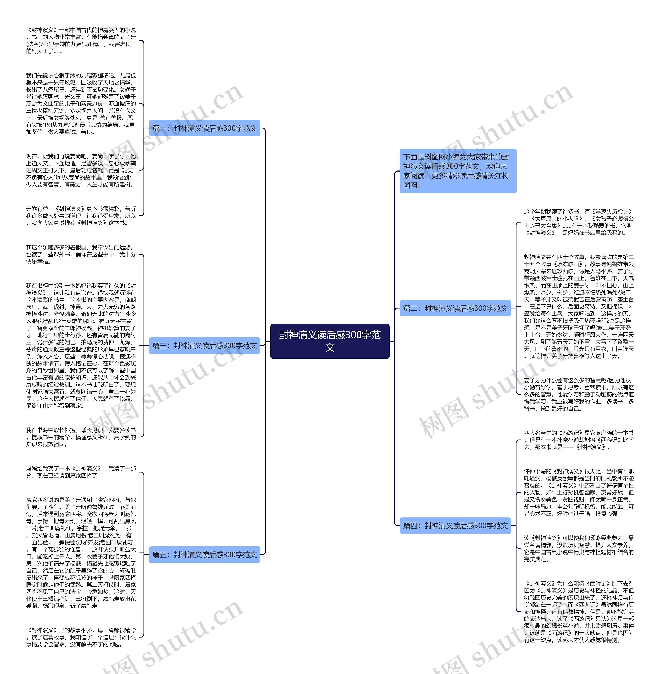 封神演义读后感300字范文思维导图