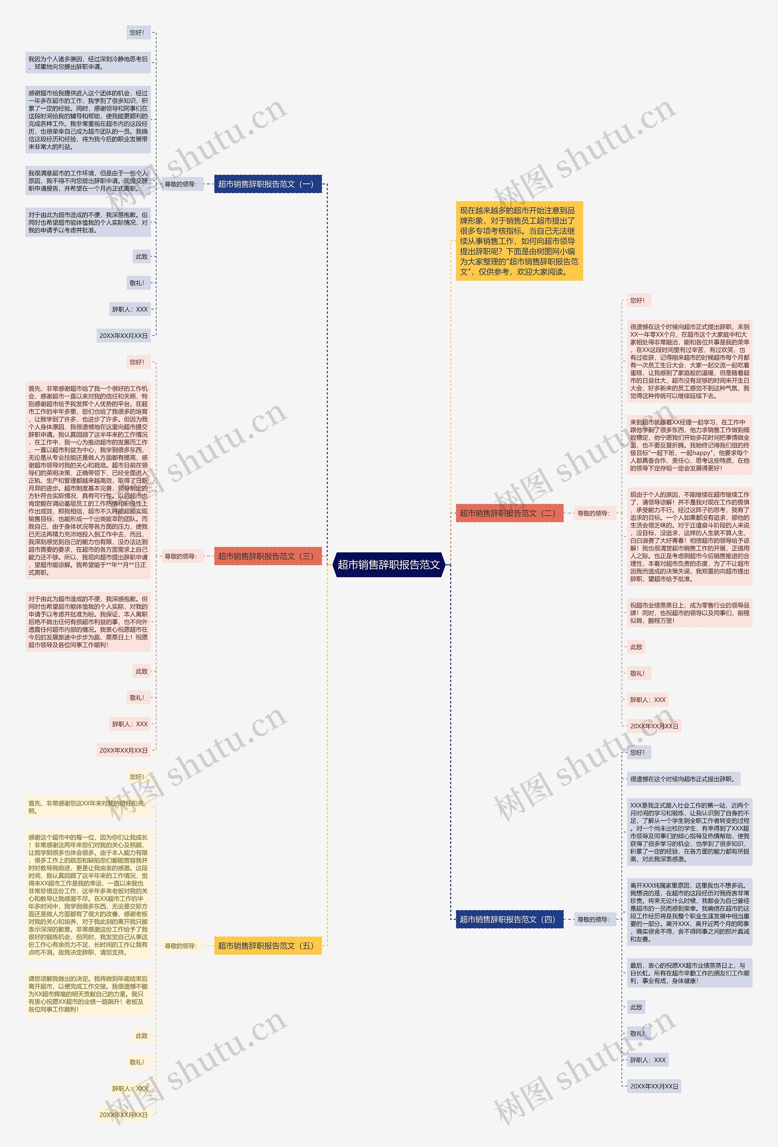 超市销售辞职报告范文思维导图