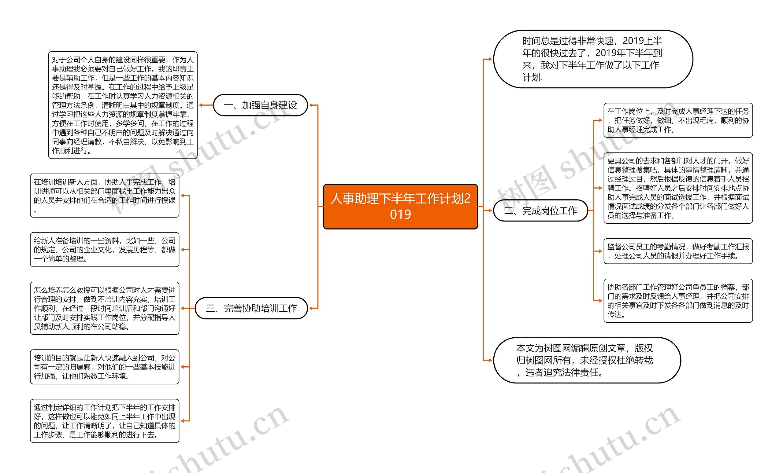 人事助理下半年工作计划2019