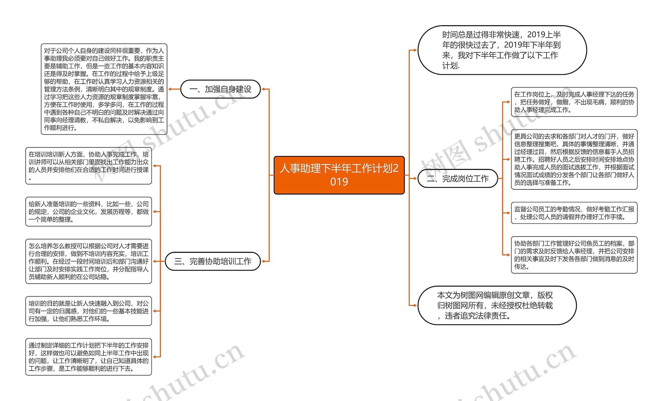 人事助理下半年工作计划2019思维导图