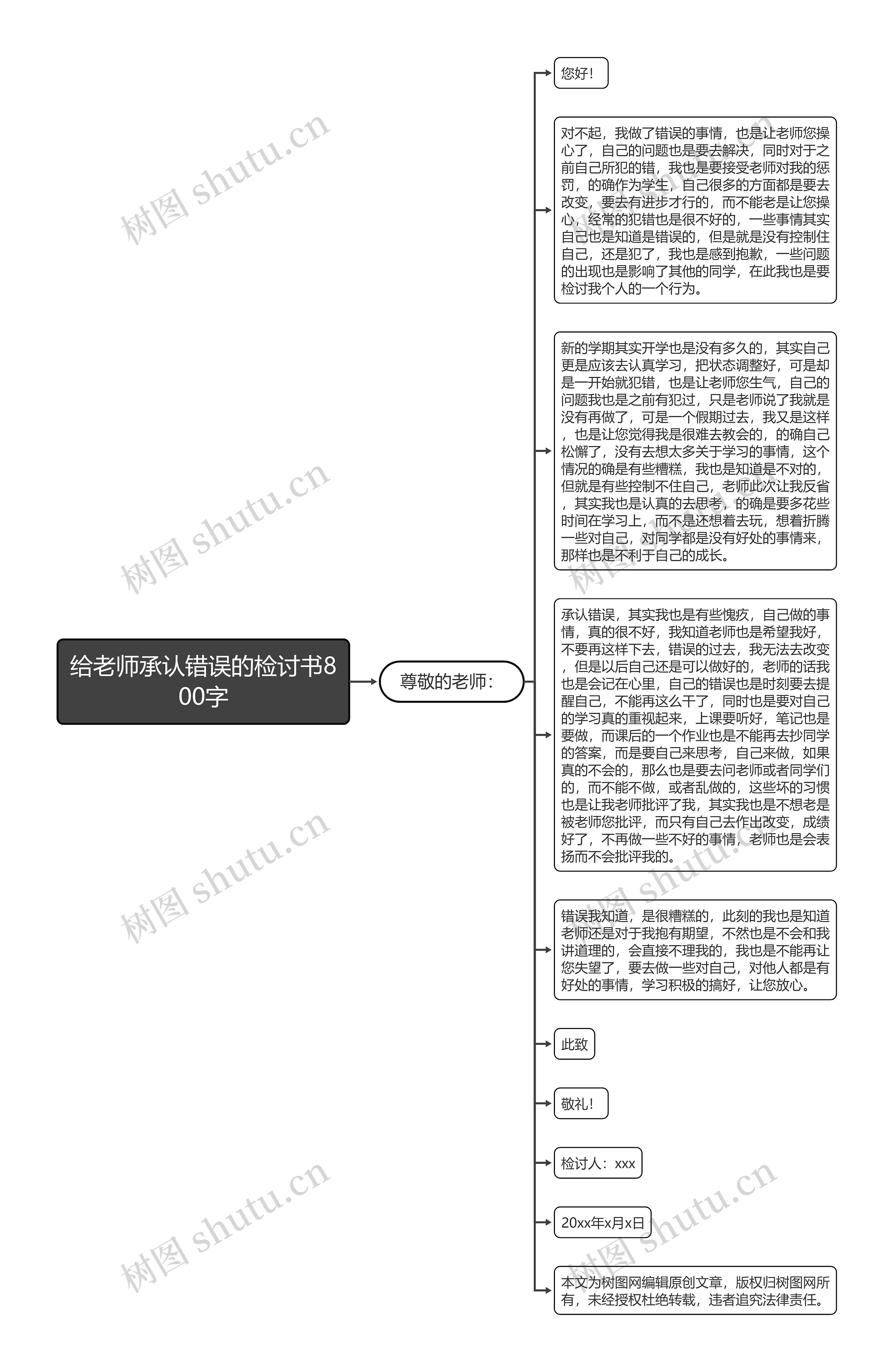 给老师承认错误的检讨书800字