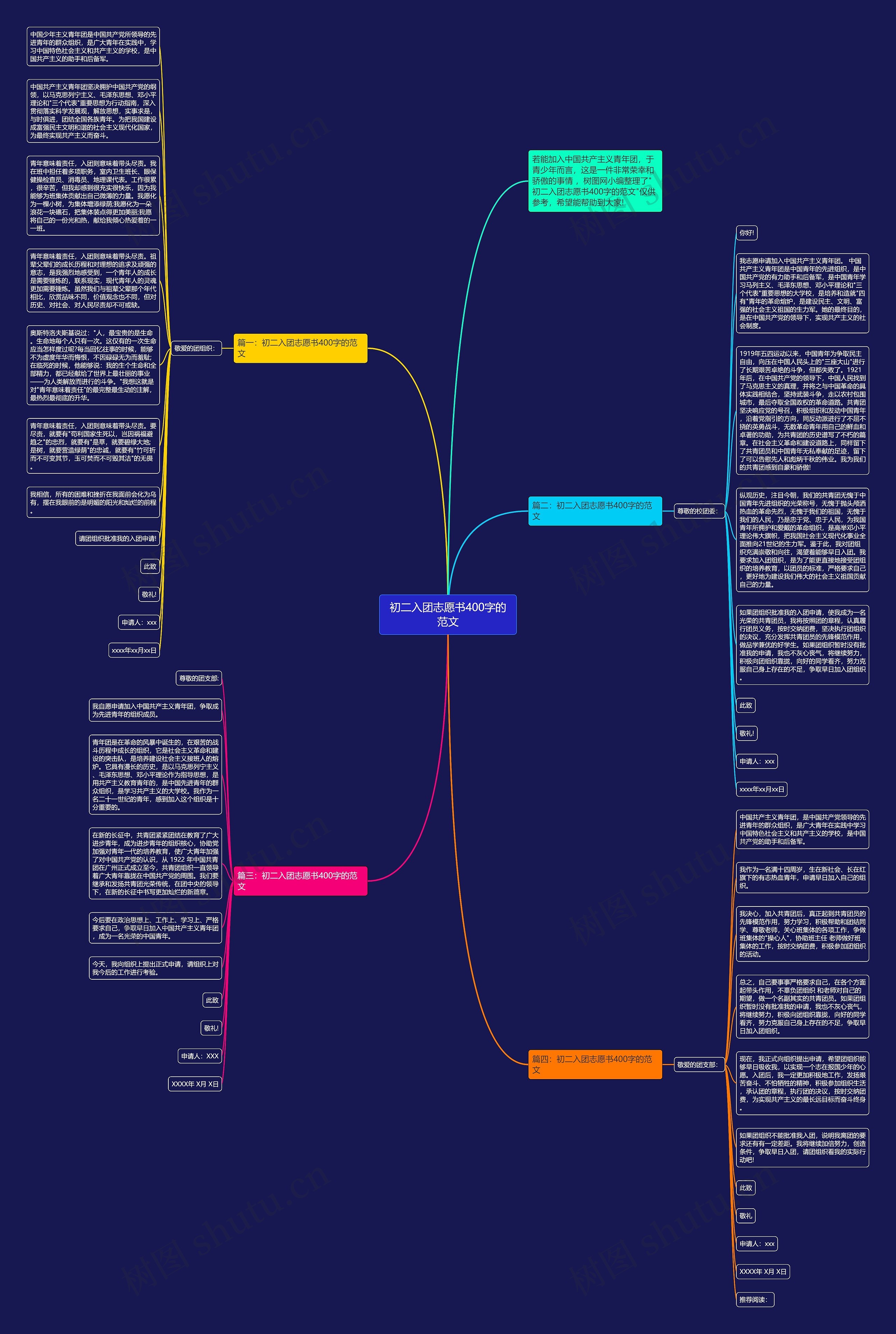 初二入团志愿书400字的范文思维导图