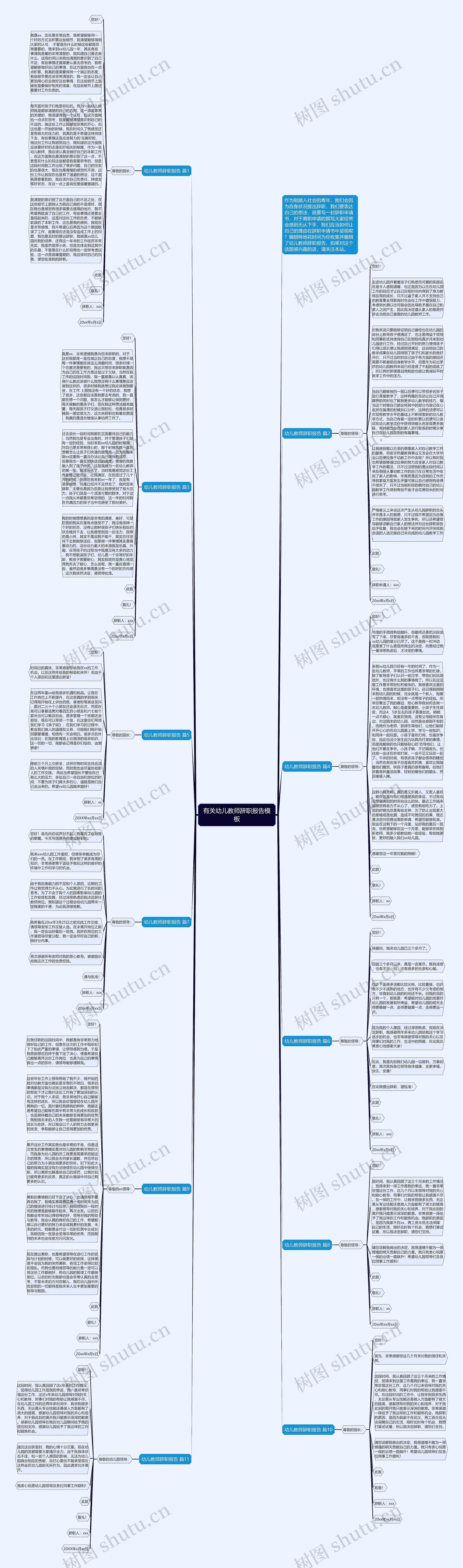 有关幼儿教师辞职报告思维导图